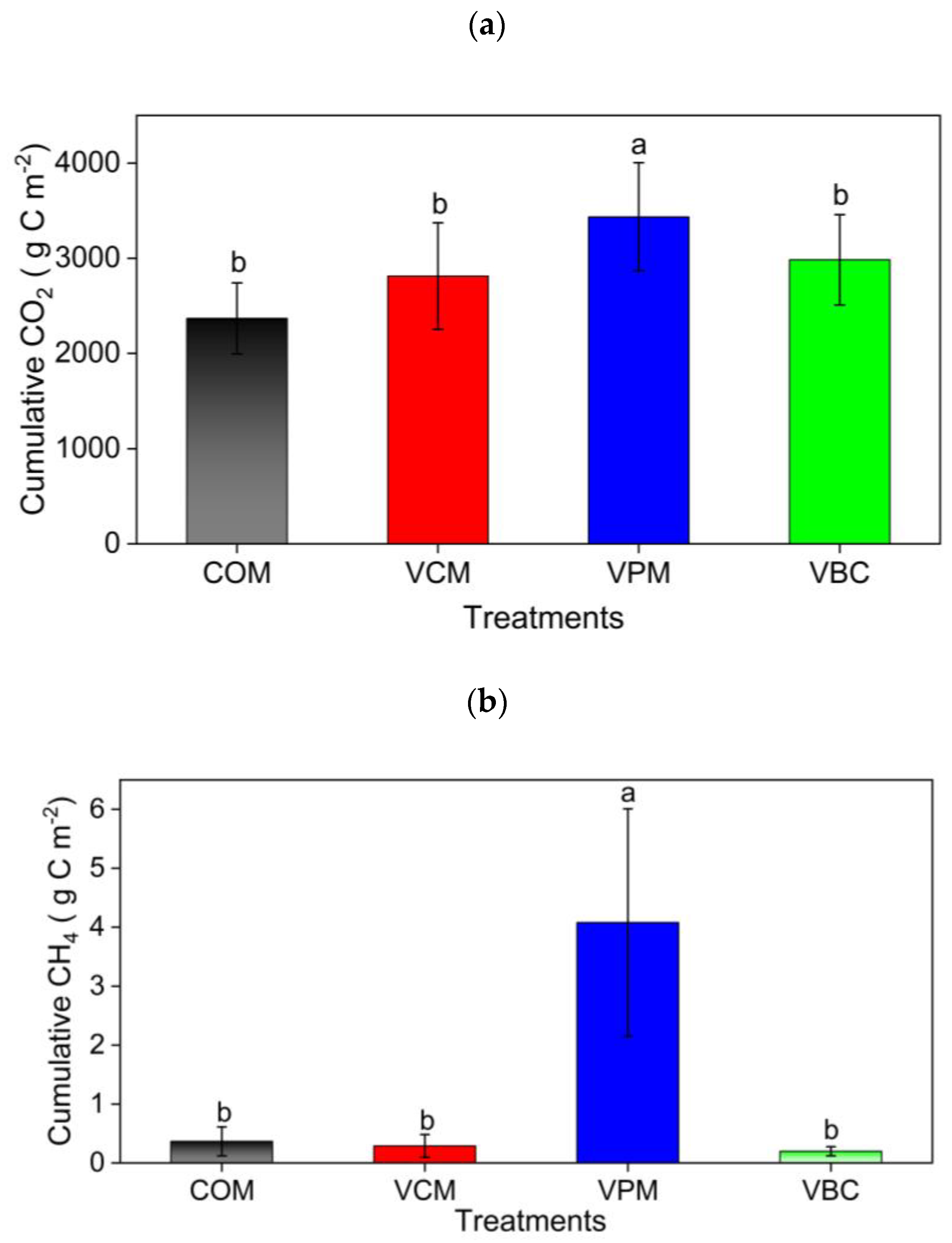 Ijerph 18 00178 g007a Ijerph 18 00178 g007a