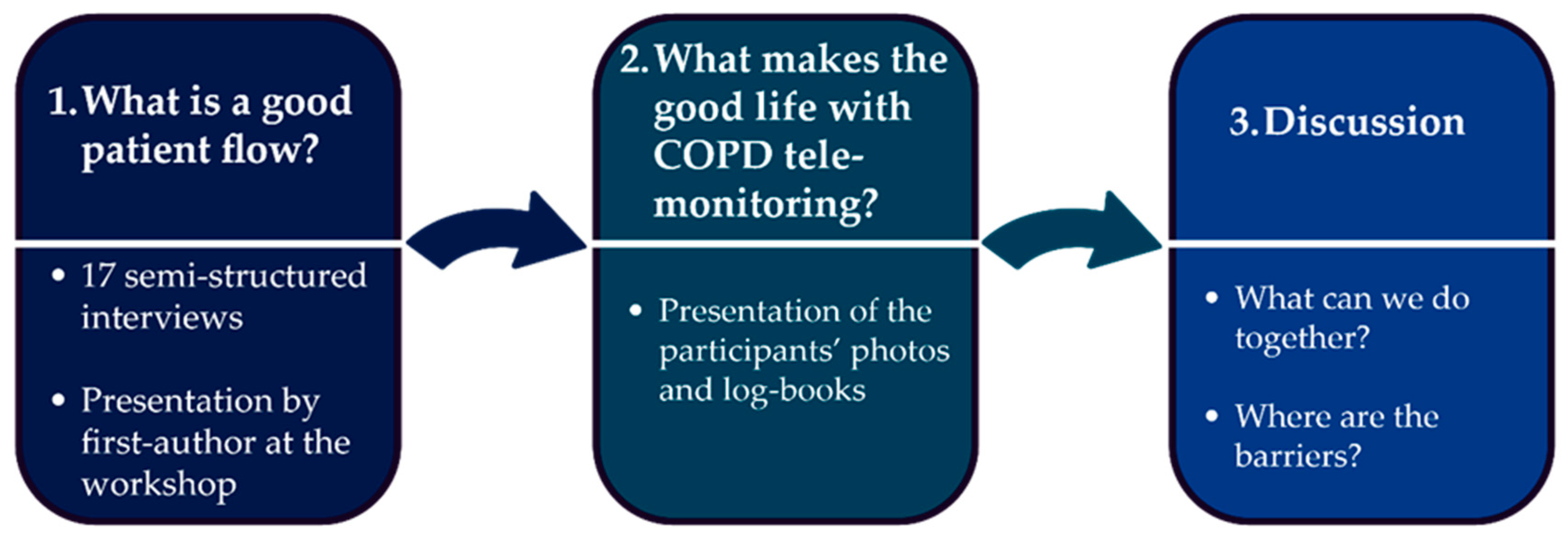 Ijerph 18 00181 sch001