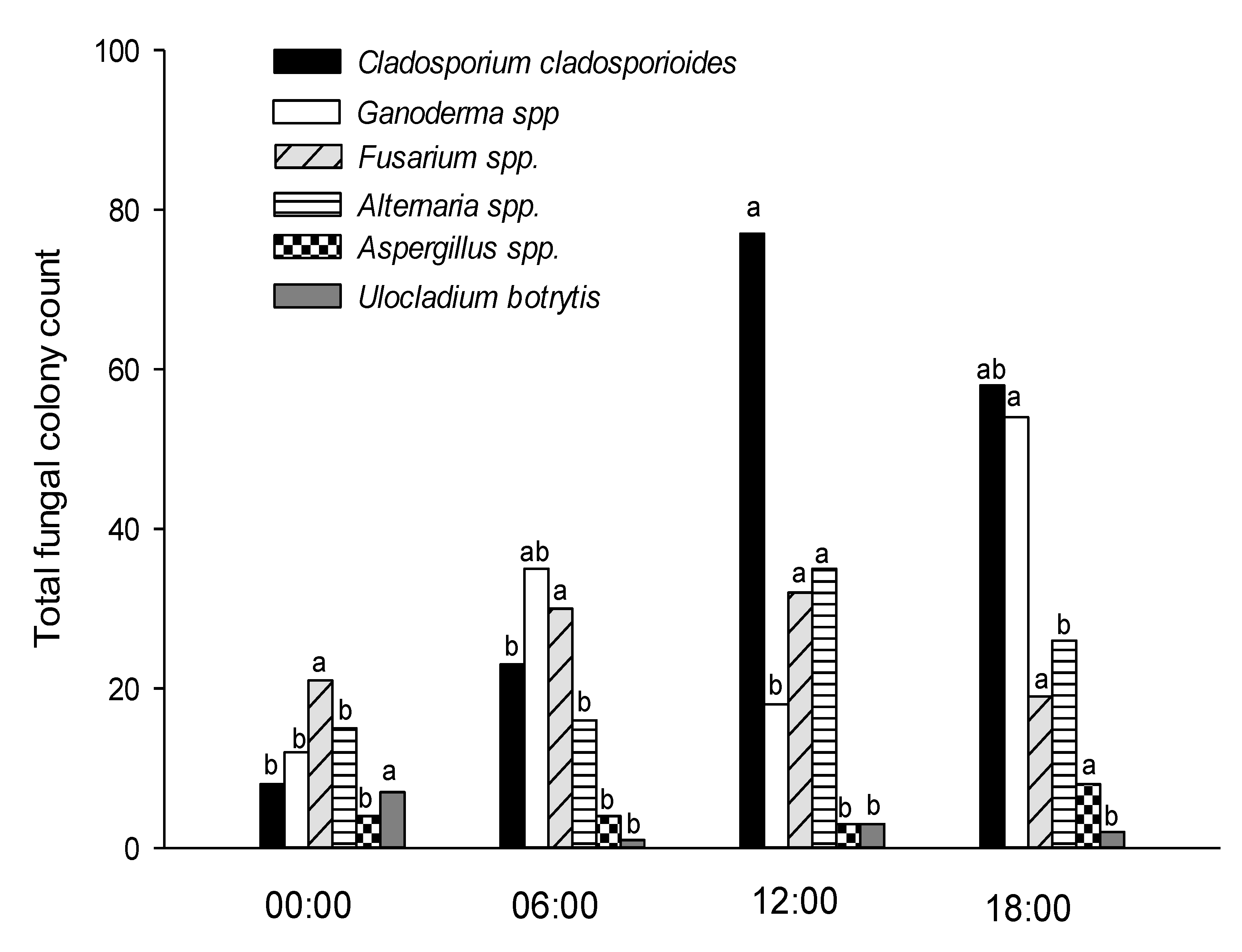 Ijerph 18 00182 g004 Ijerph 18 00182 g004