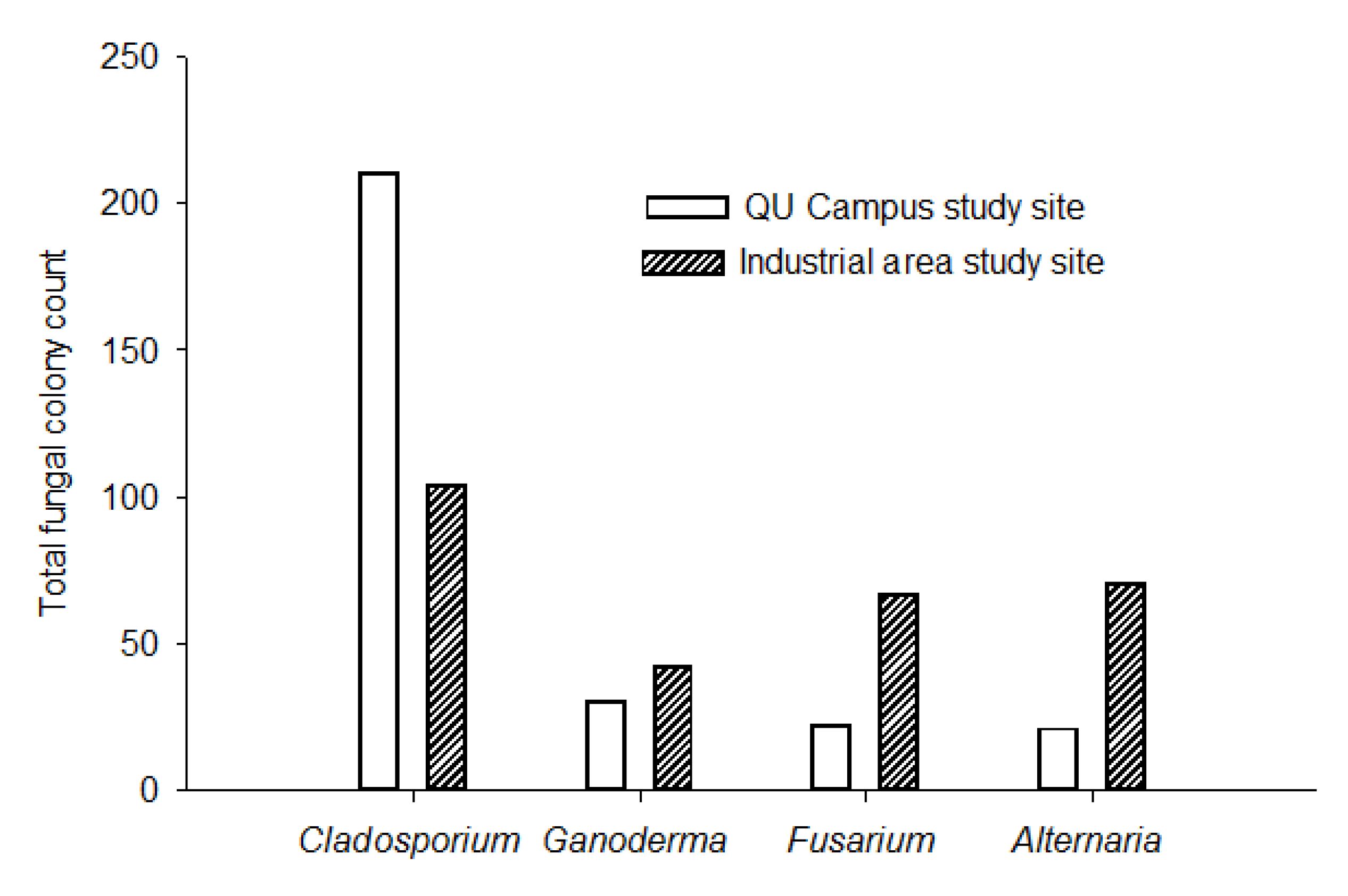 Ijerph 18 00182 g005 Ijerph 18 00182 g005