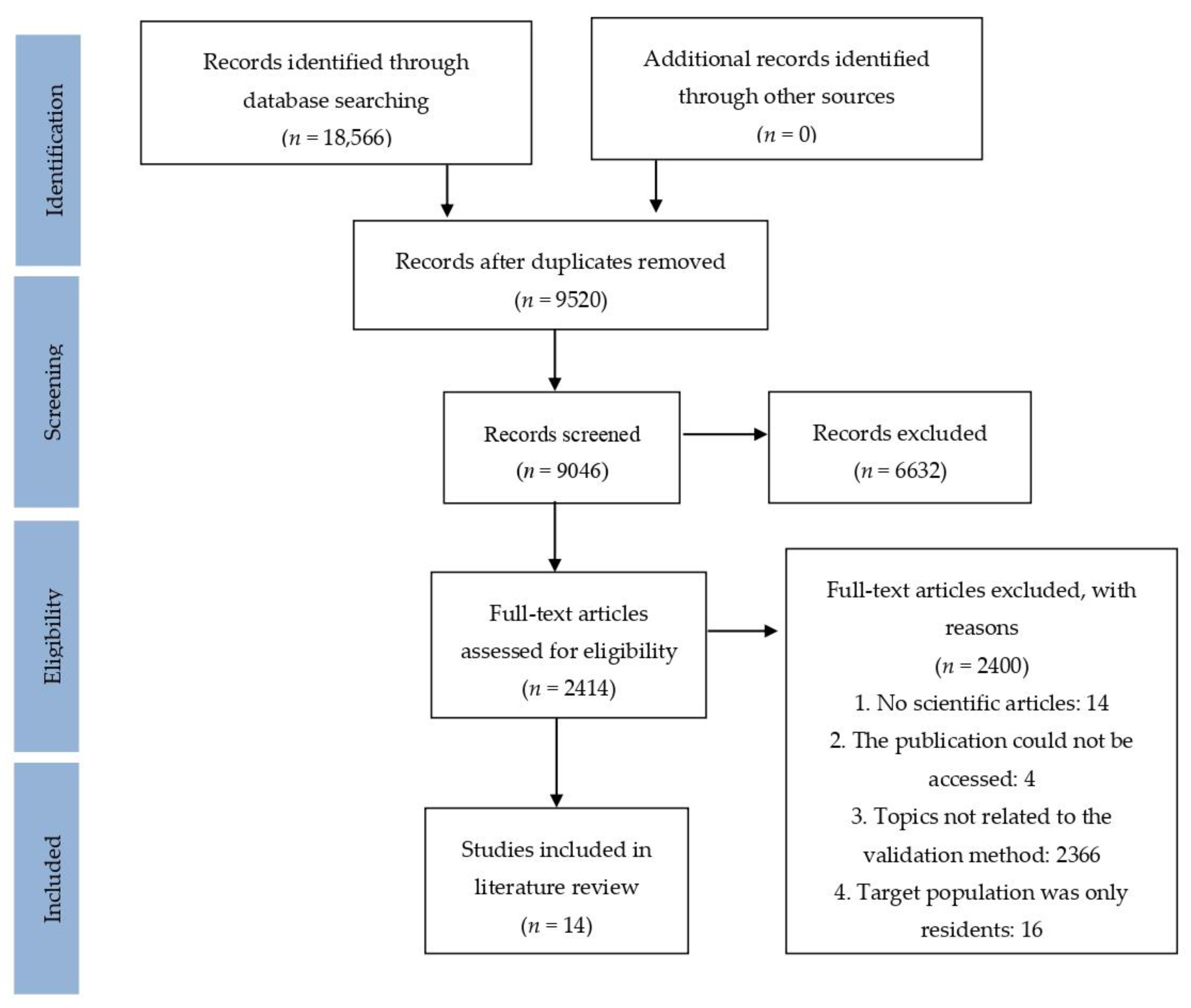 Ijerph 18 00201 g001