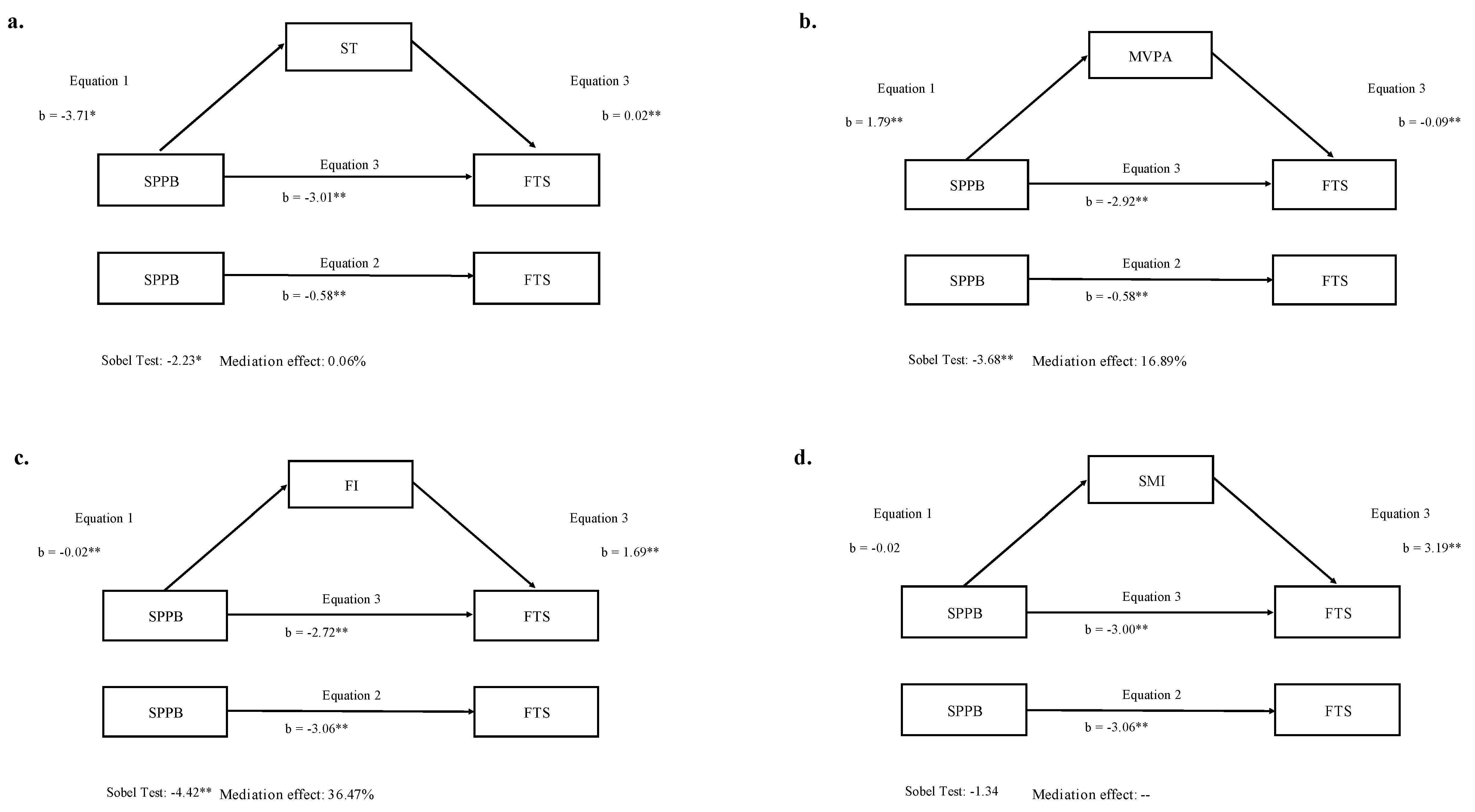 Ijerph 18 00203 g001 Ijerph 18 00203 g001
