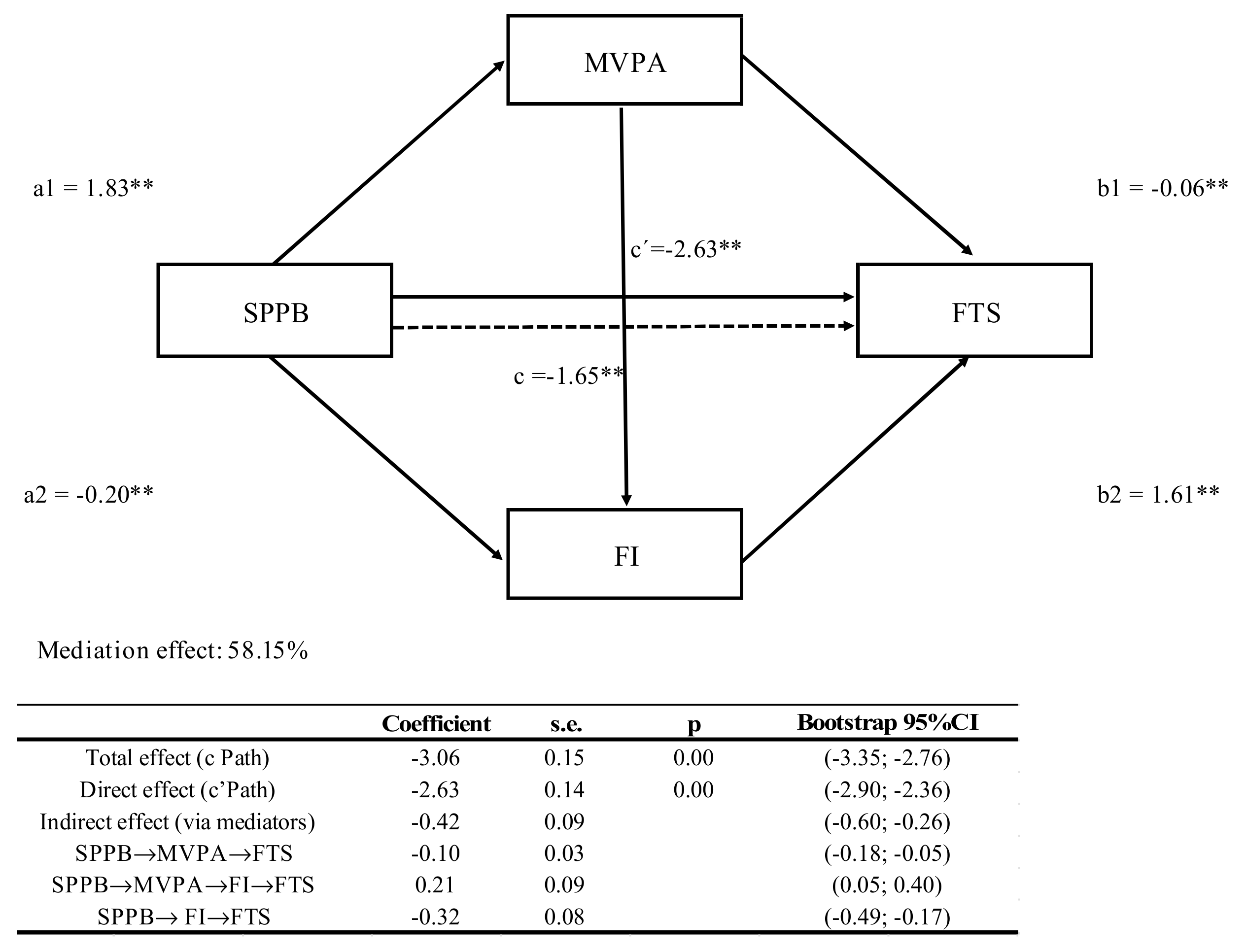 Ijerph 18 00203 g002 Ijerph 18 00203 g002
