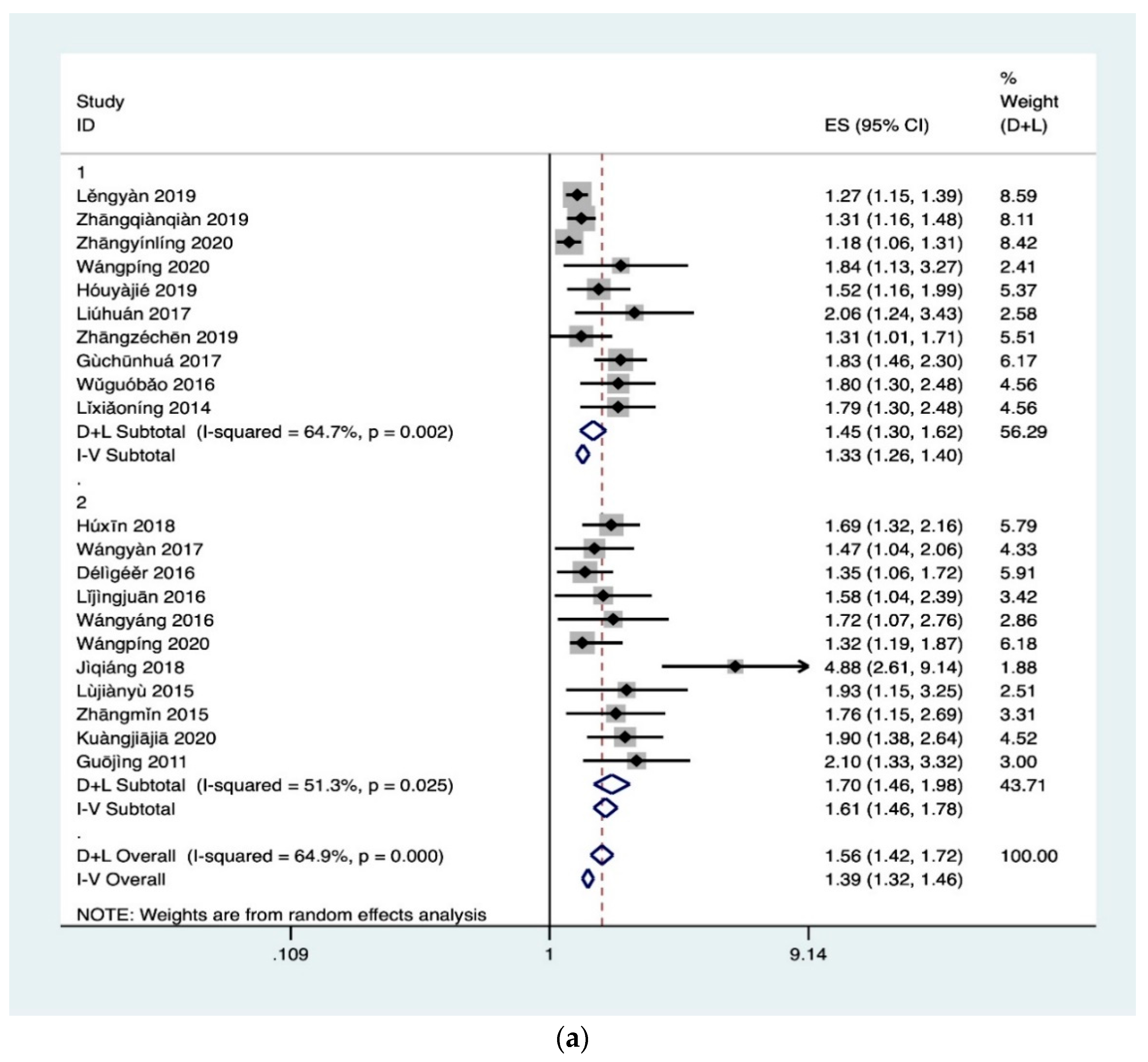 Ijerph 18 00204 g002a