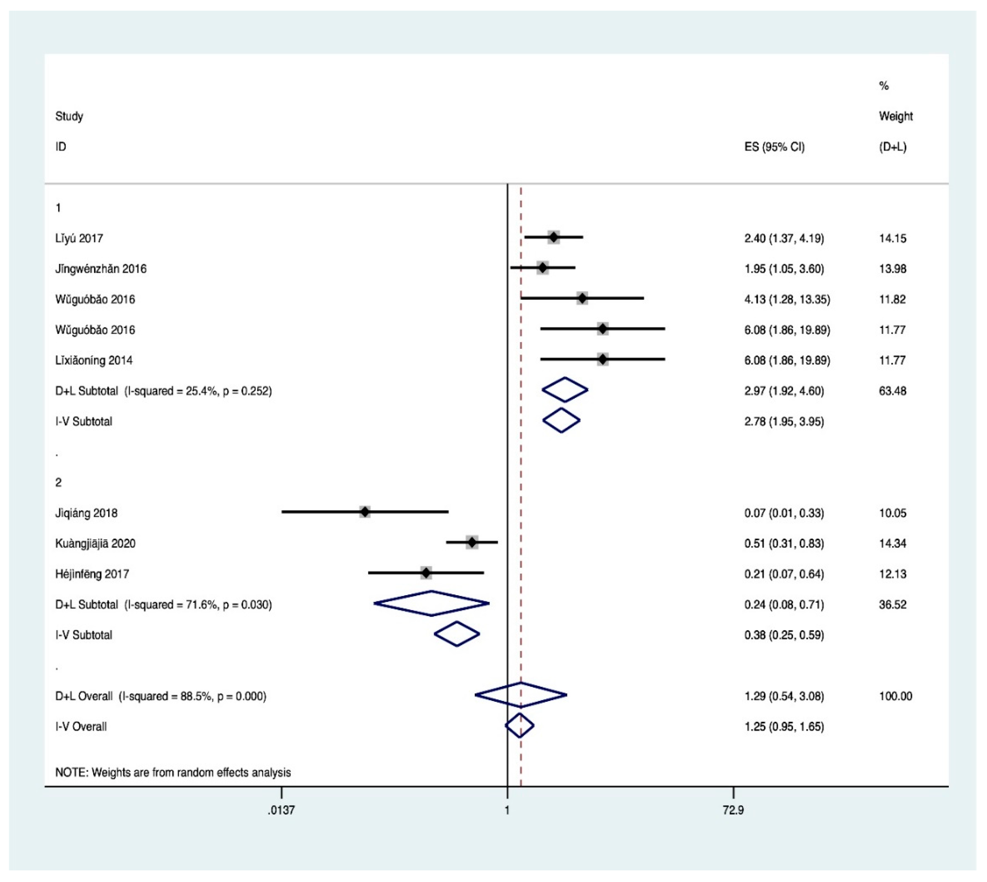 Ijerph 18 00204 g003