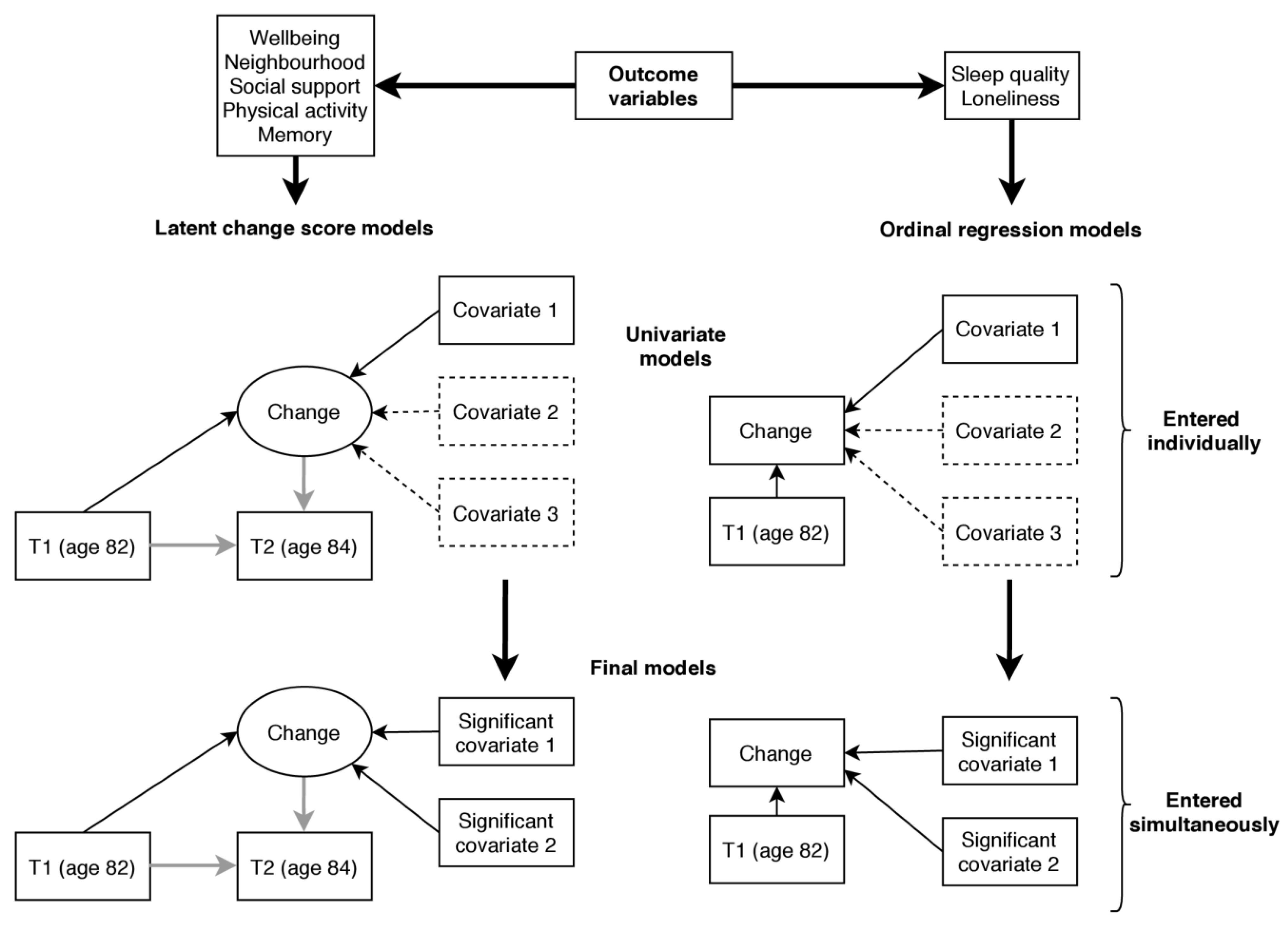 Ijerph 18 00210 g002