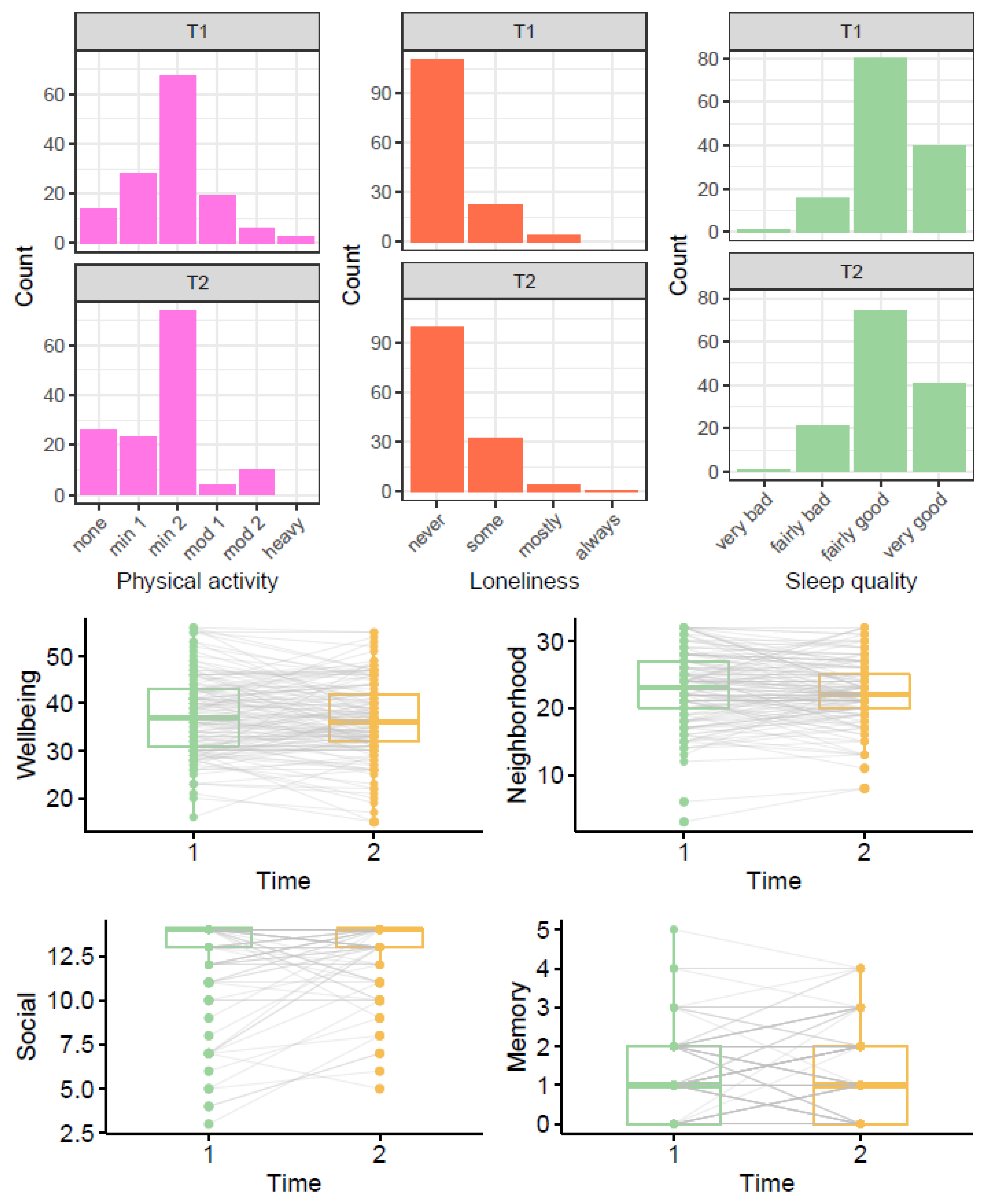 Ijerph 18 00210 g003