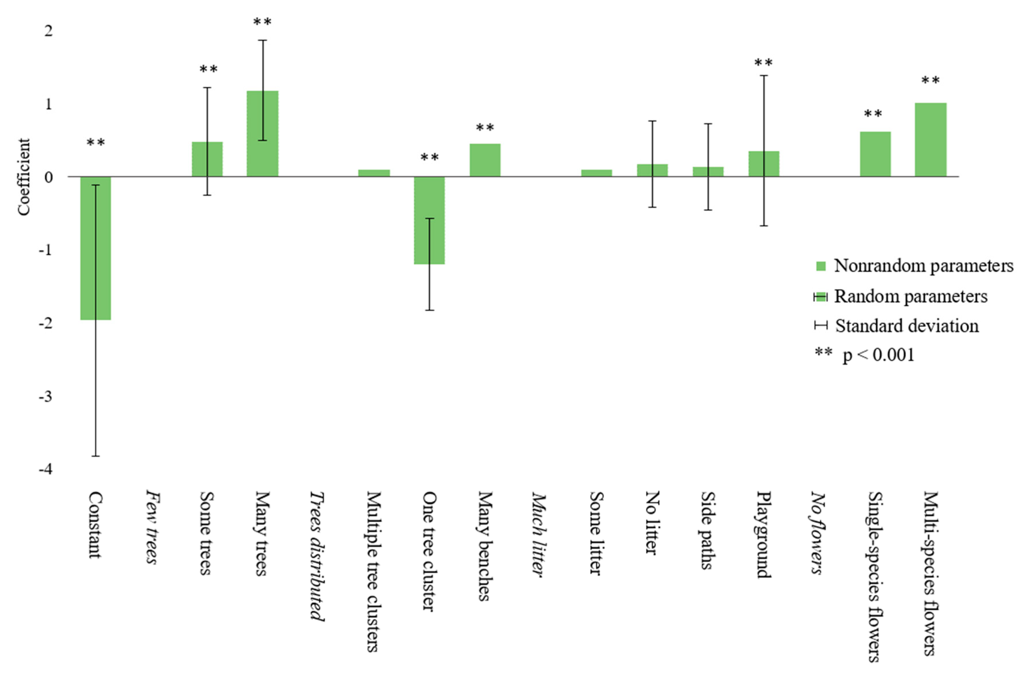 Ijerph 18 00212 g004