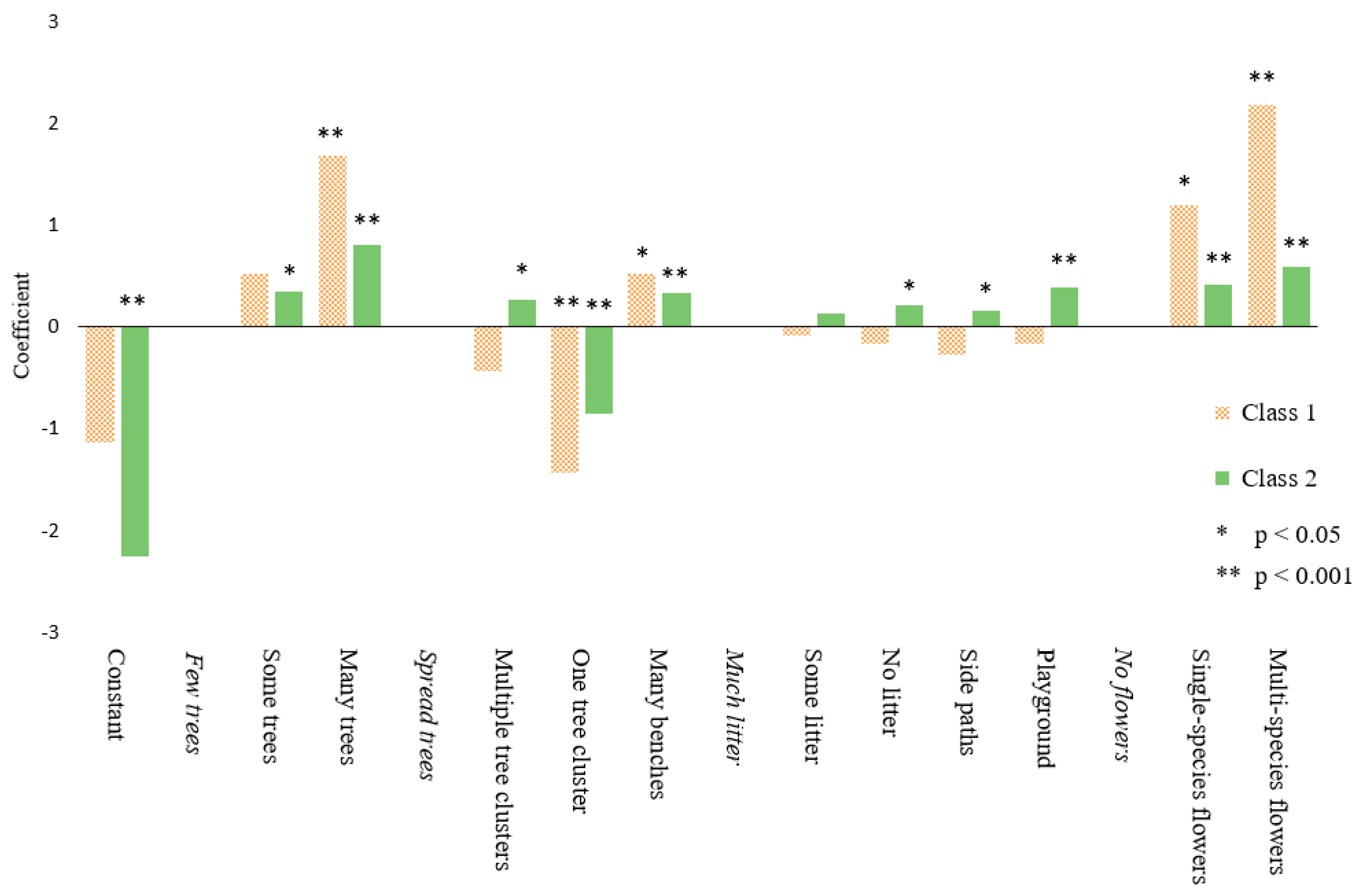 Ijerph 18 00212 g005