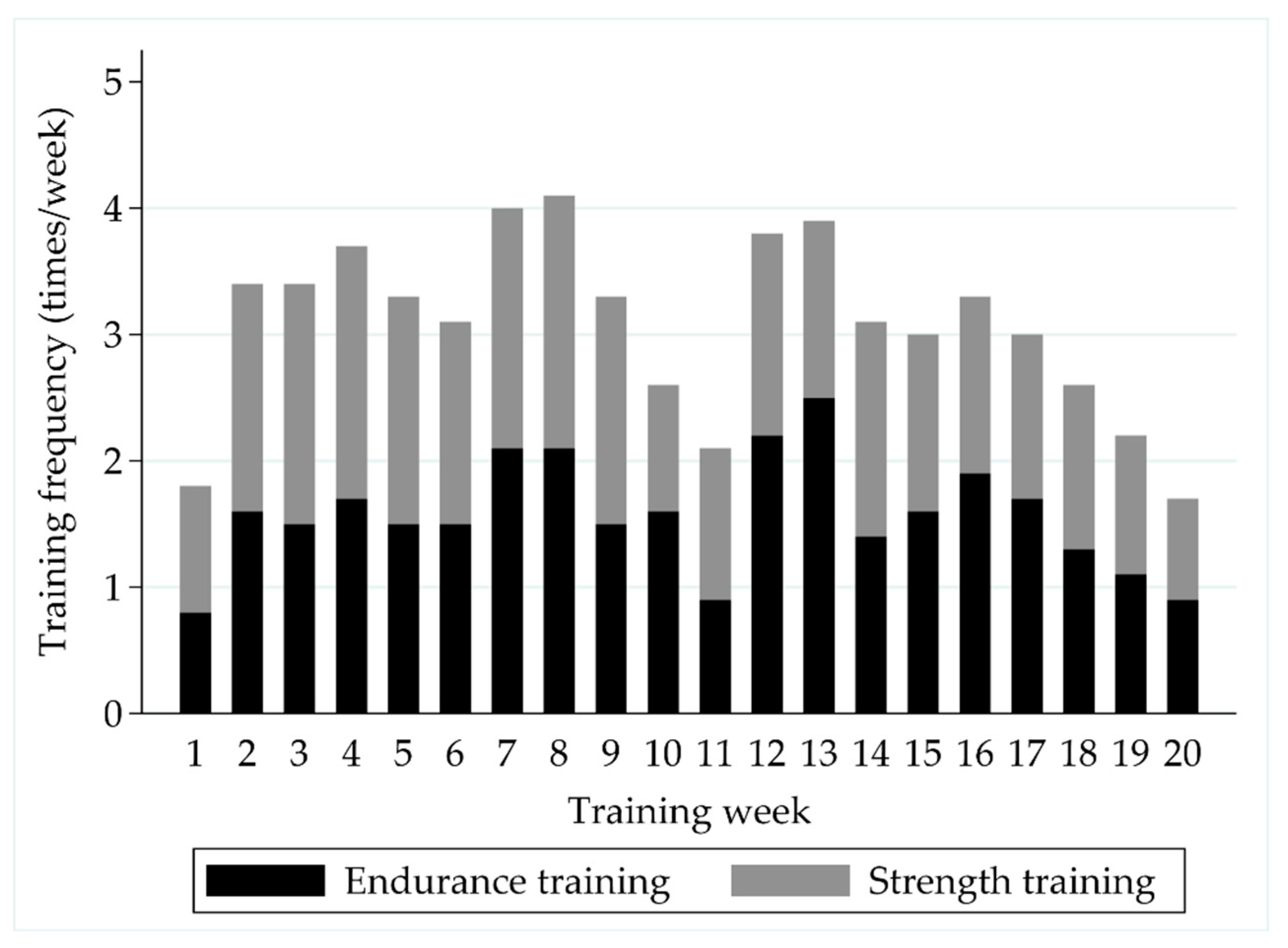 Ijerph 18 00215 g002