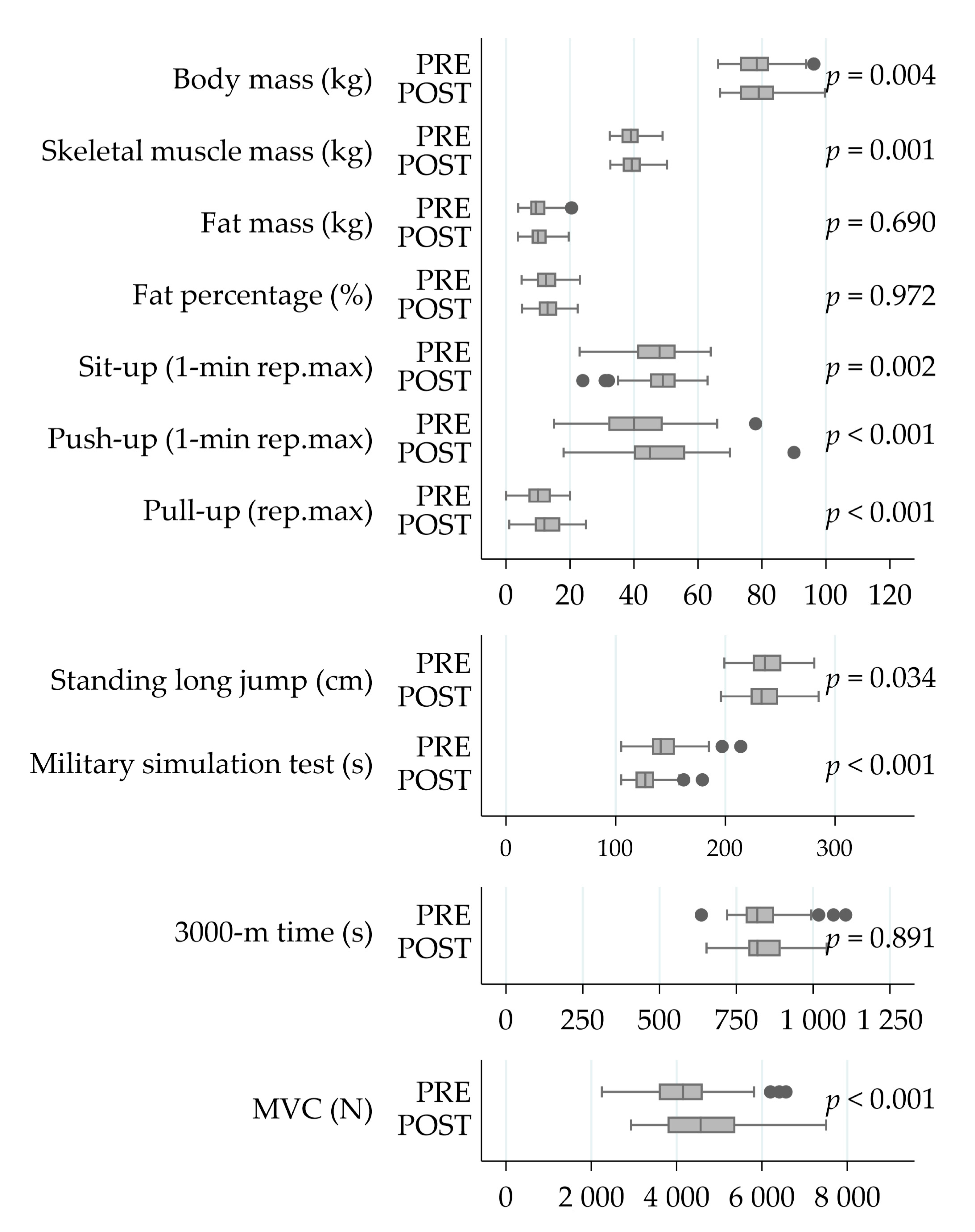 Ijerph 18 00215 g003