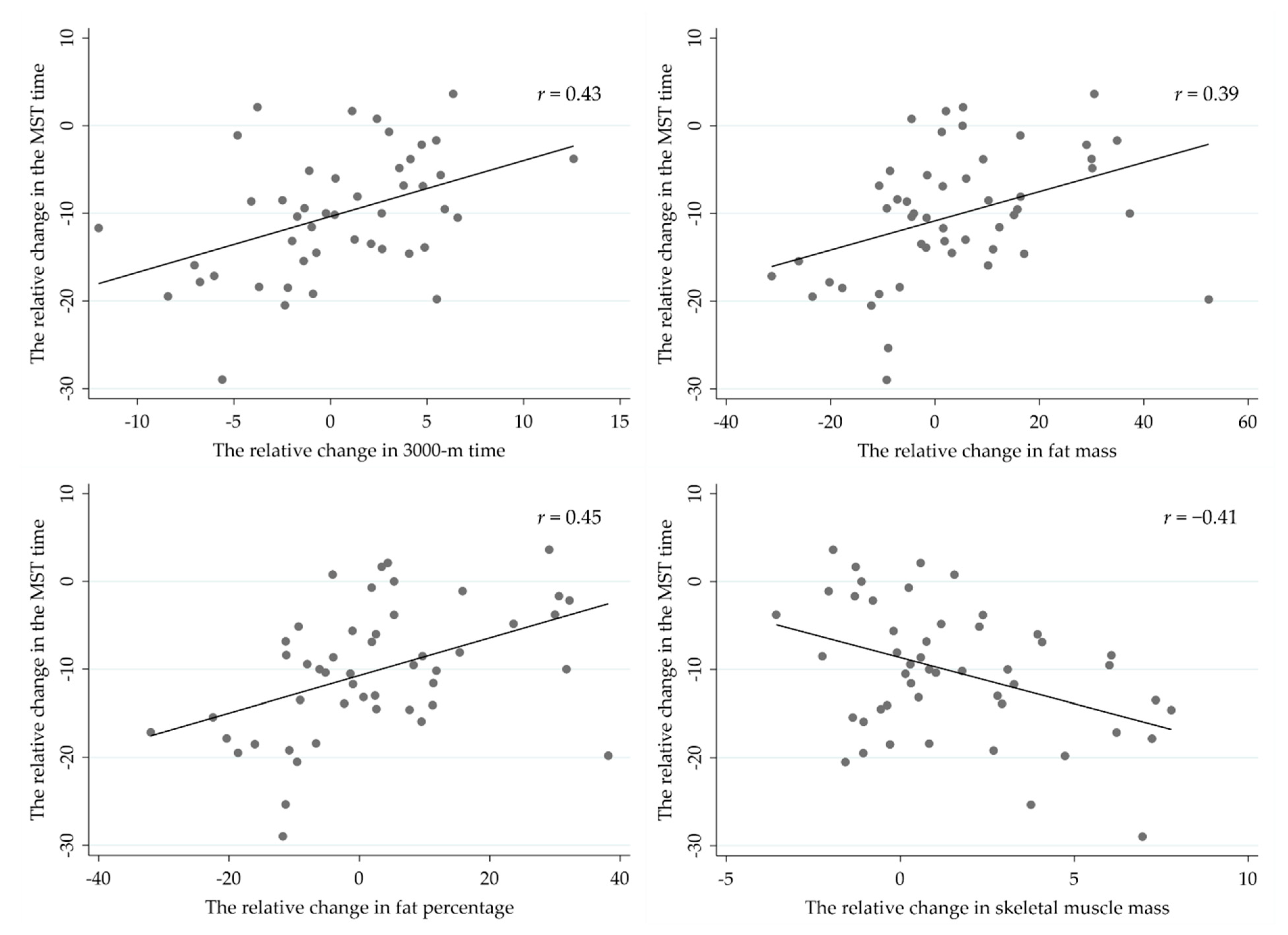 Ijerph 18 00215 g006