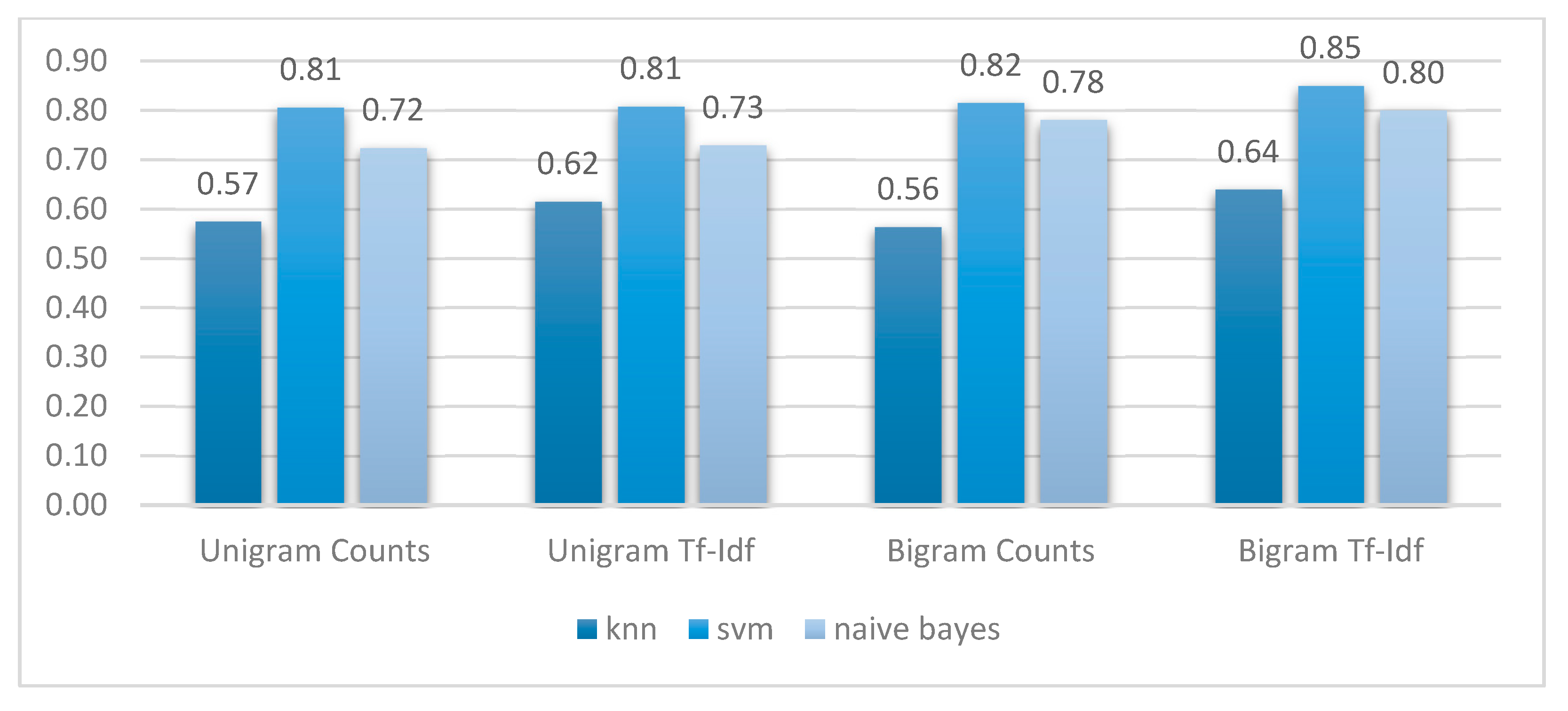Ijerph 18 00218 g002