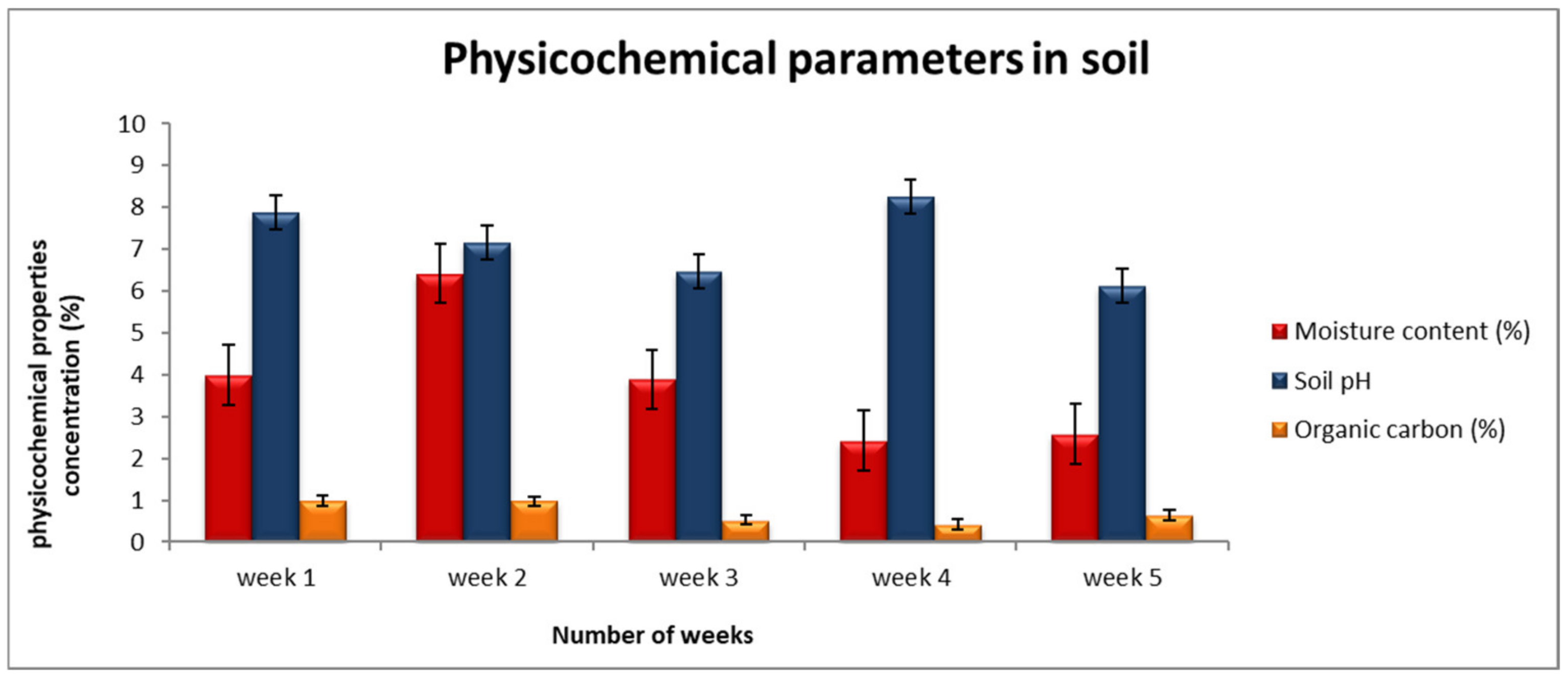 Ijerph 18 00221 g001