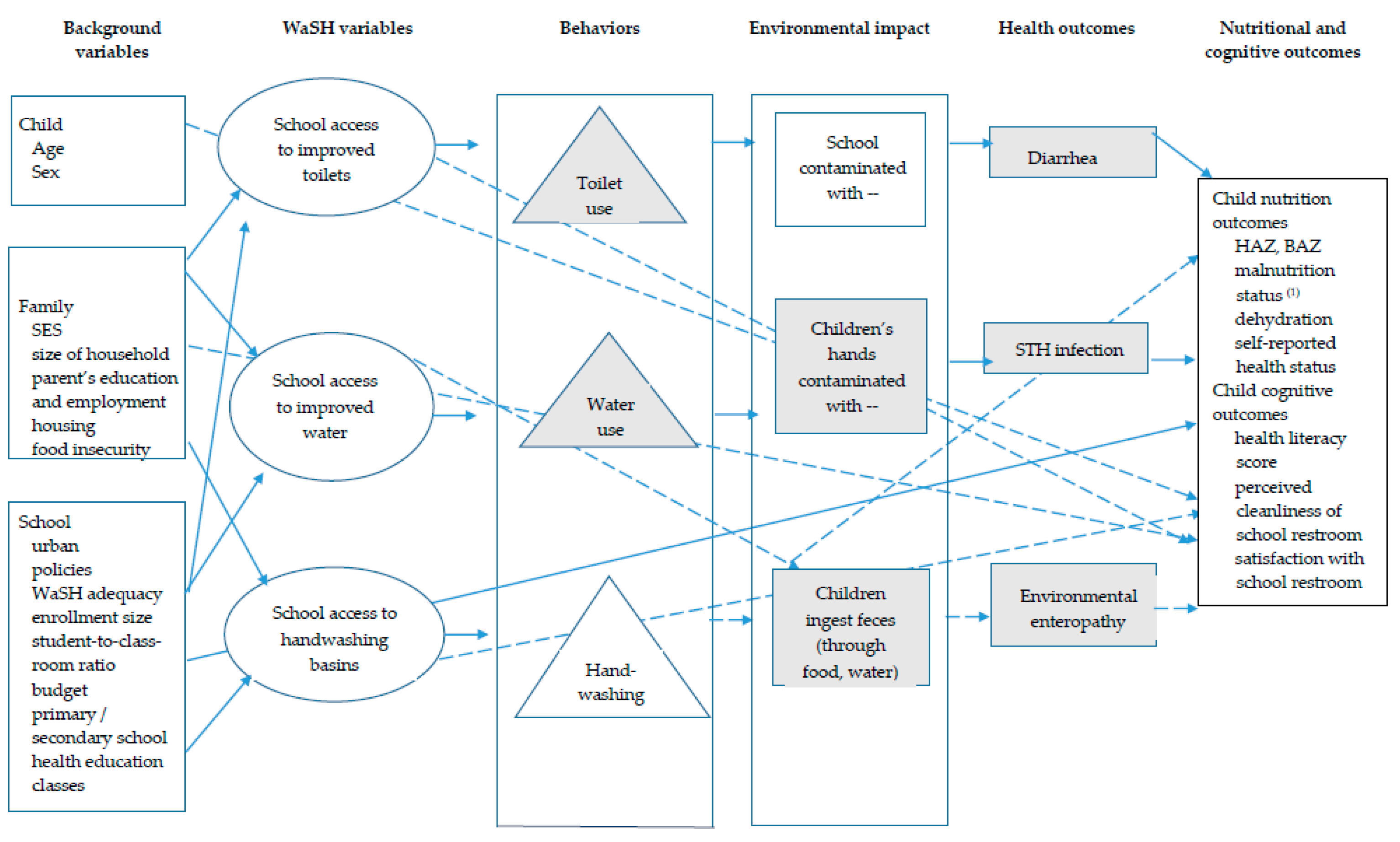 Water insecurity: an urgent threat to child health - The Lancet Child &  Adolescent Health