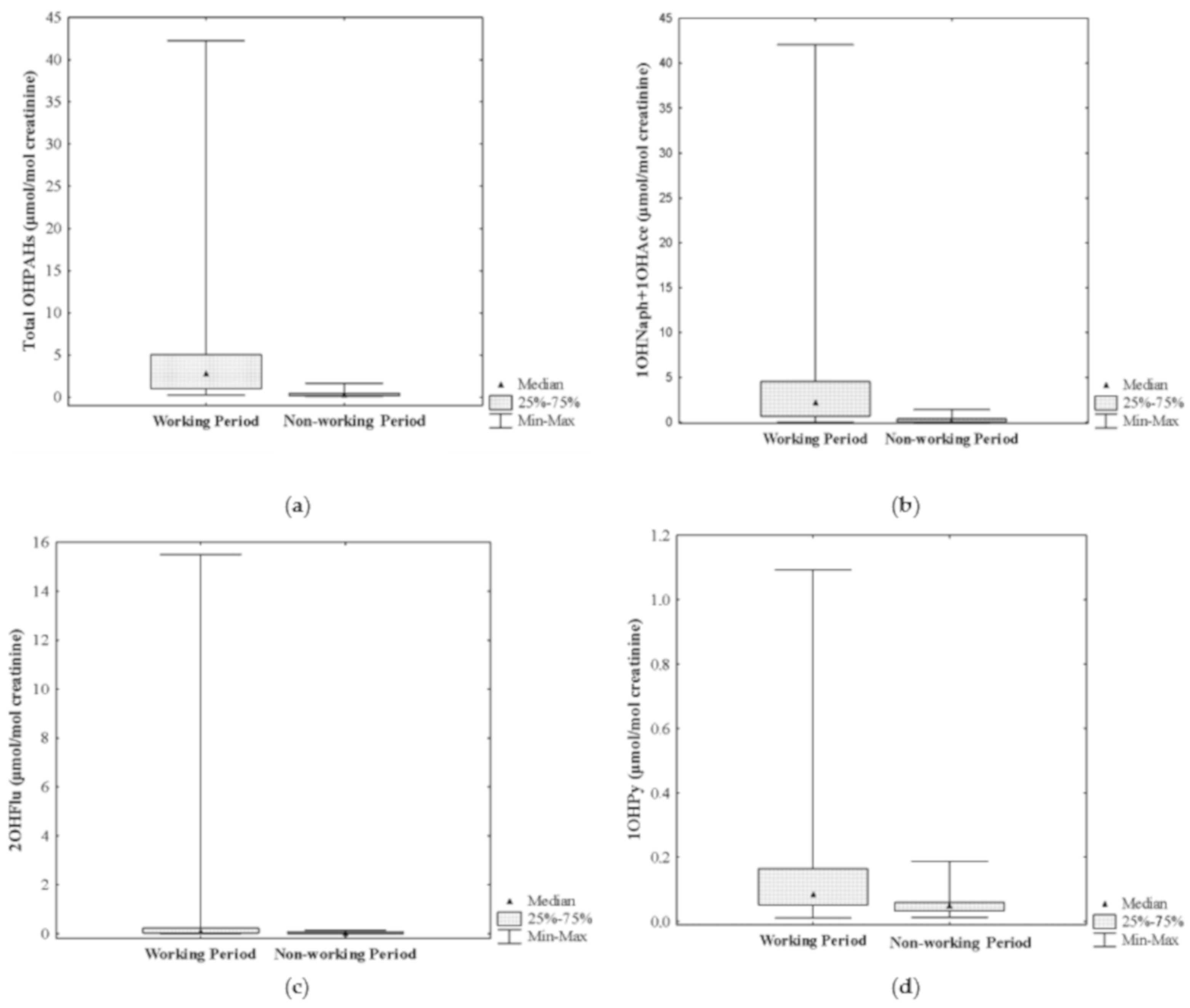 Ijerph 18 00230 g002a