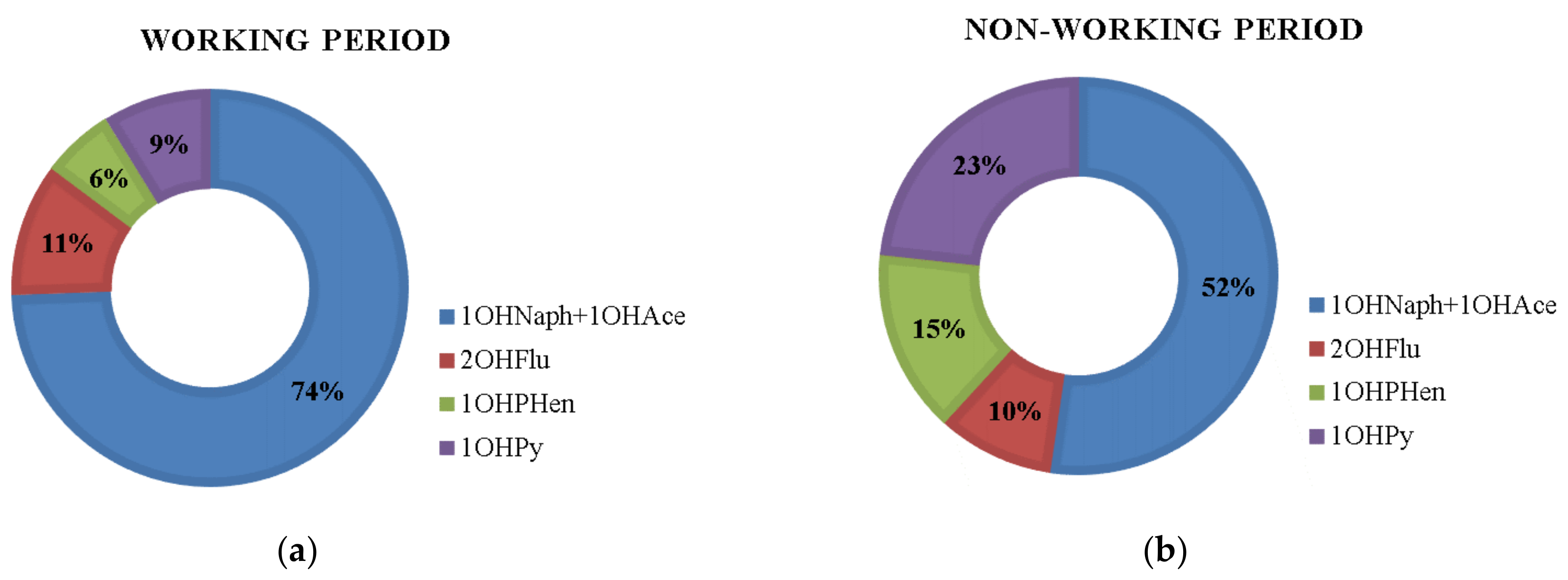 Ijerph 18 00230 g003