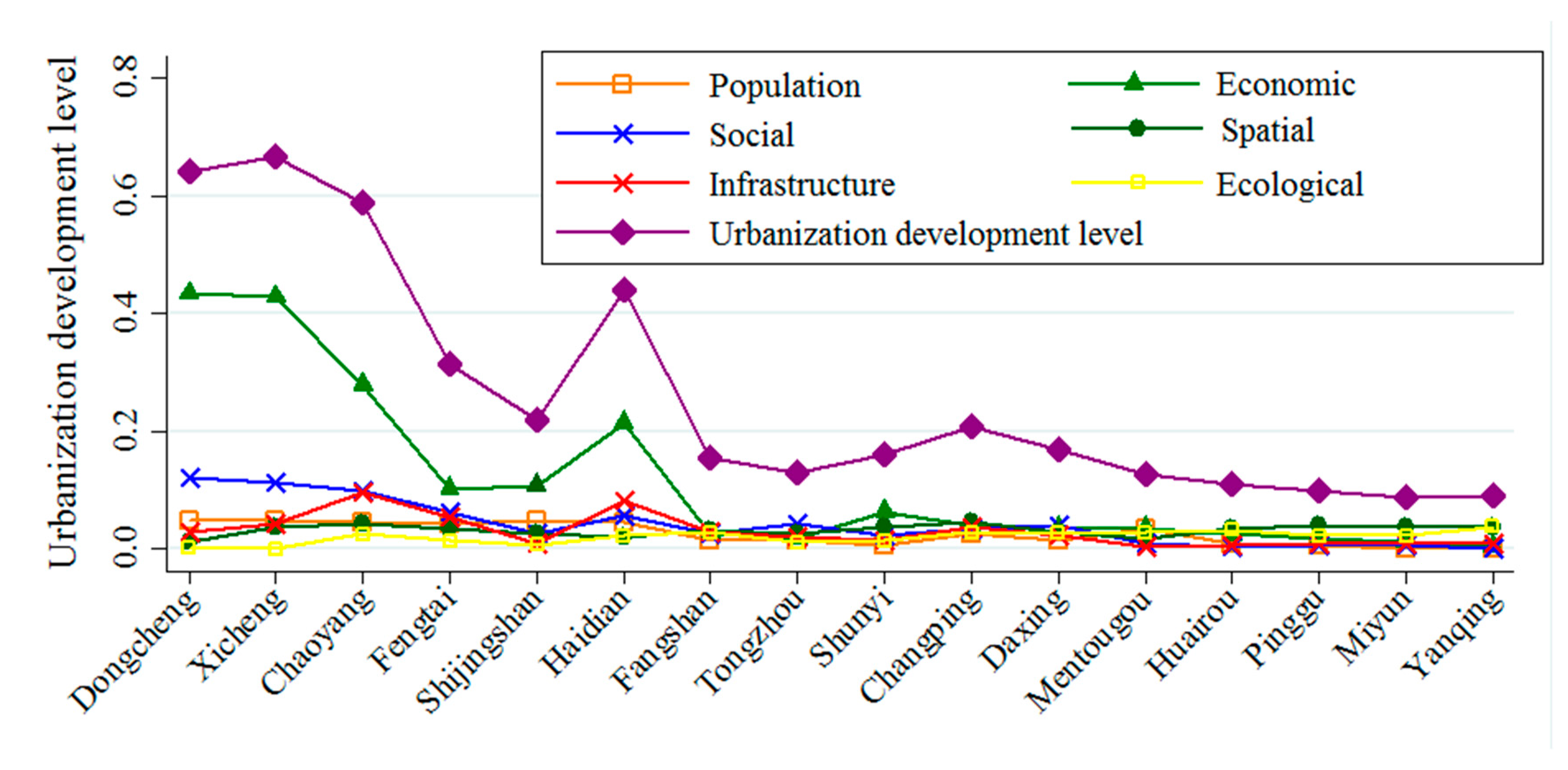 Ijerph 18 00242 g002