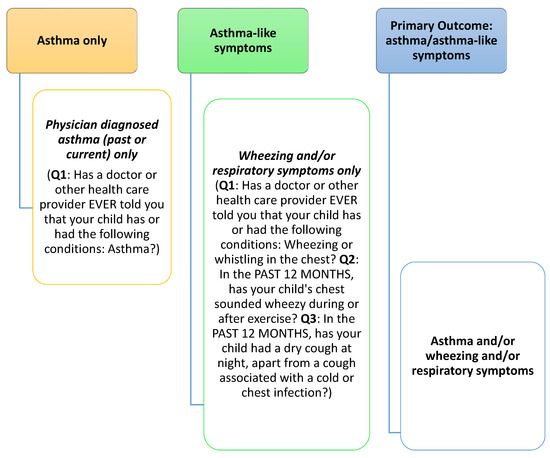 The Importance of Choosing Neighbors Pediatrics for Pediatric Primary Care  in Charleston, SC, by Neighbors Pediatrics, Dec, 2023