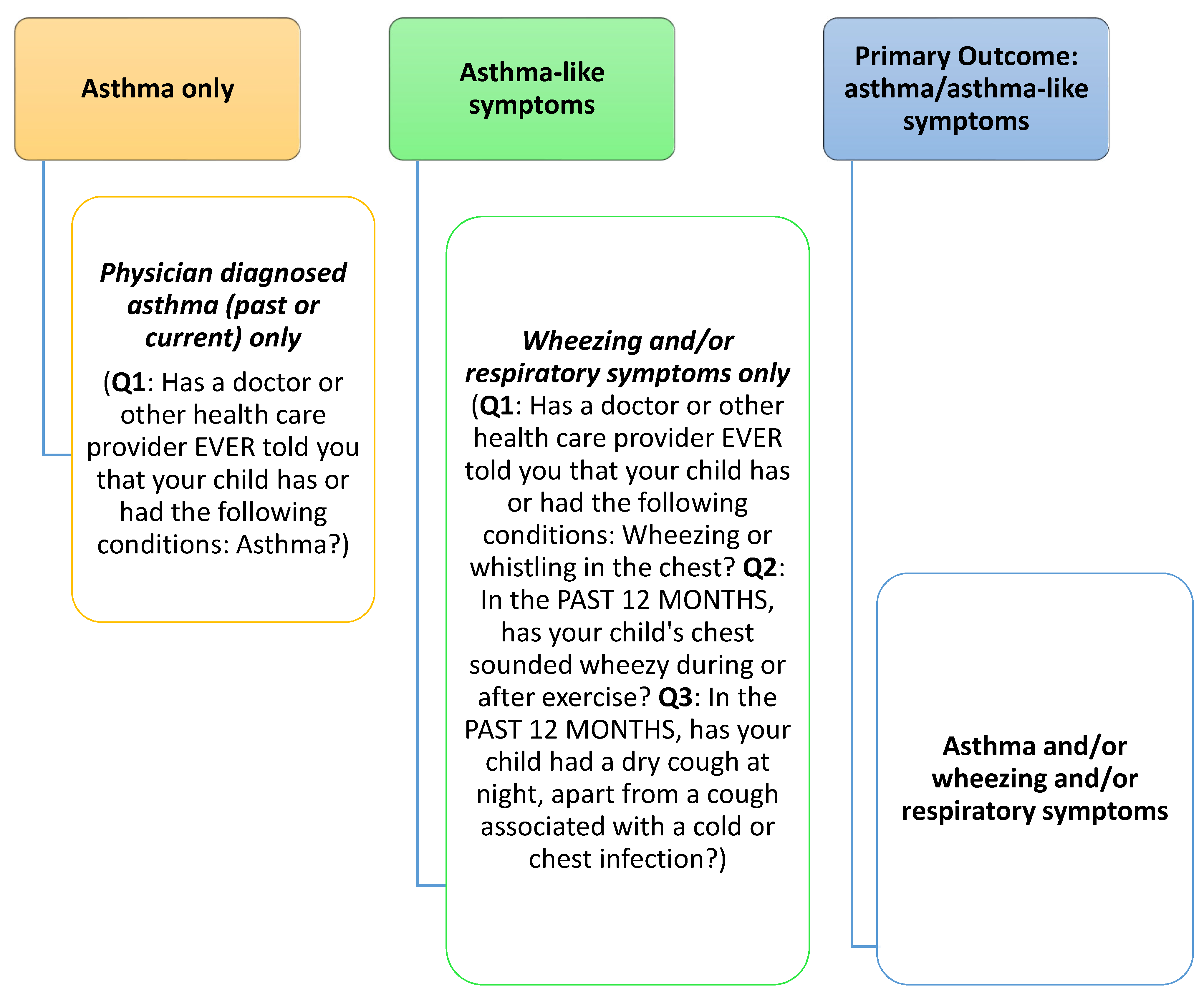 Best Pediatric Primary Care in Charleston, SC - Neighbors Pediatrics -  Medium