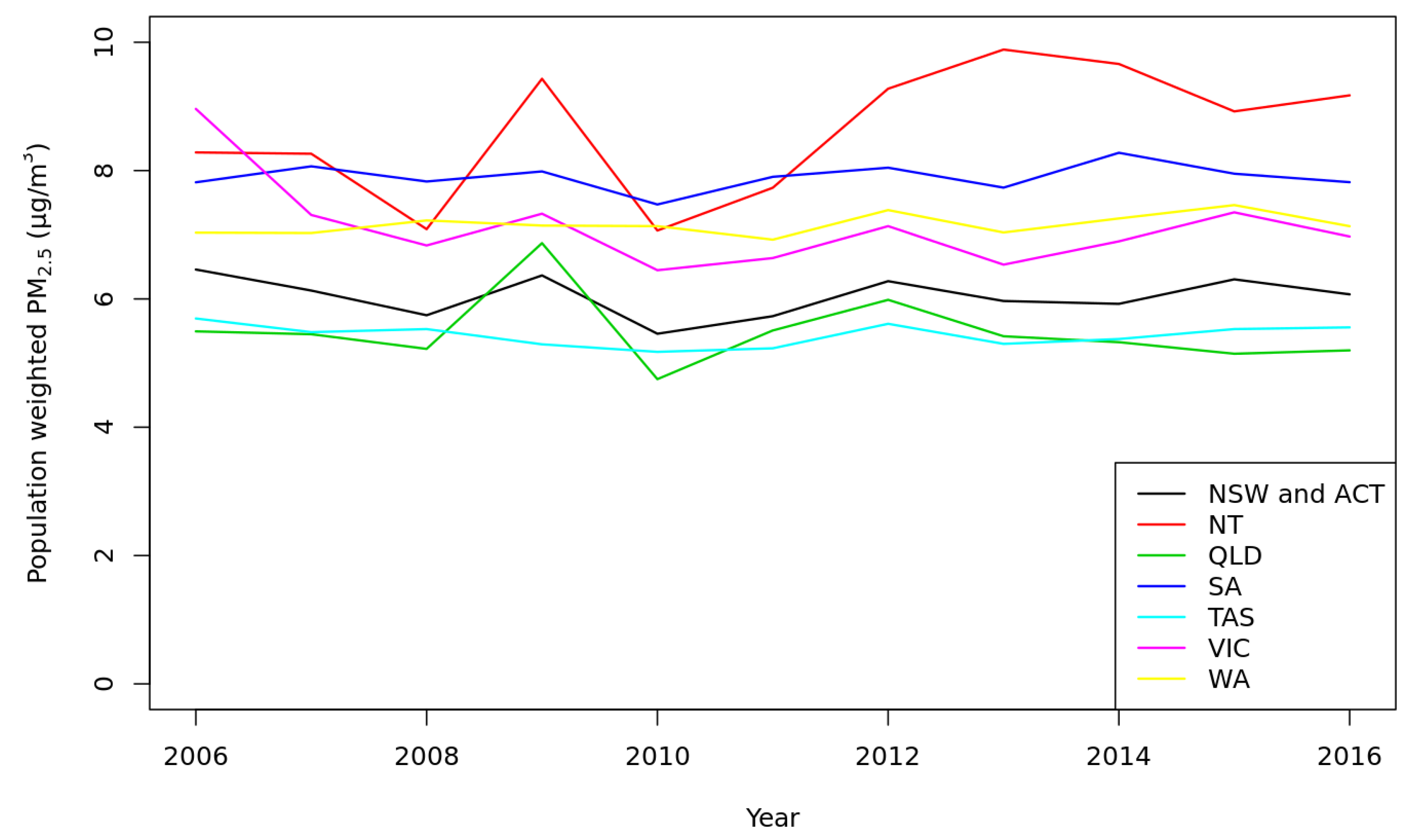 Ijerph 18 00254 g001