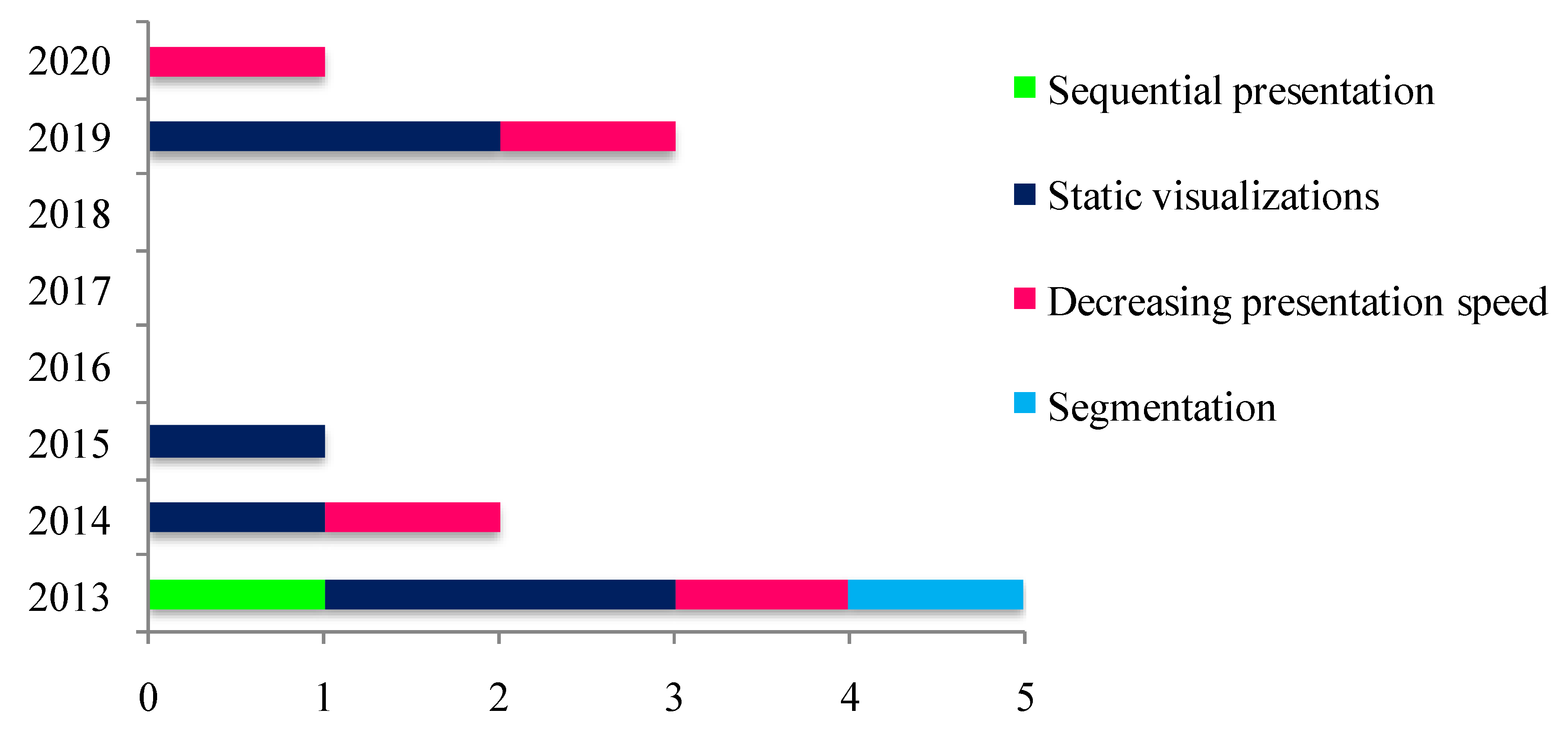 Ijerph 18 00256 g002 Ijerph 18 00256 g002