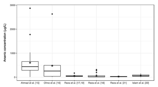Ijerph Free Full Text Revisiting The Village Where Arsenic Contamination Of Underground Water Was First Discovered In Bangladesh Twenty Five Years Later Html