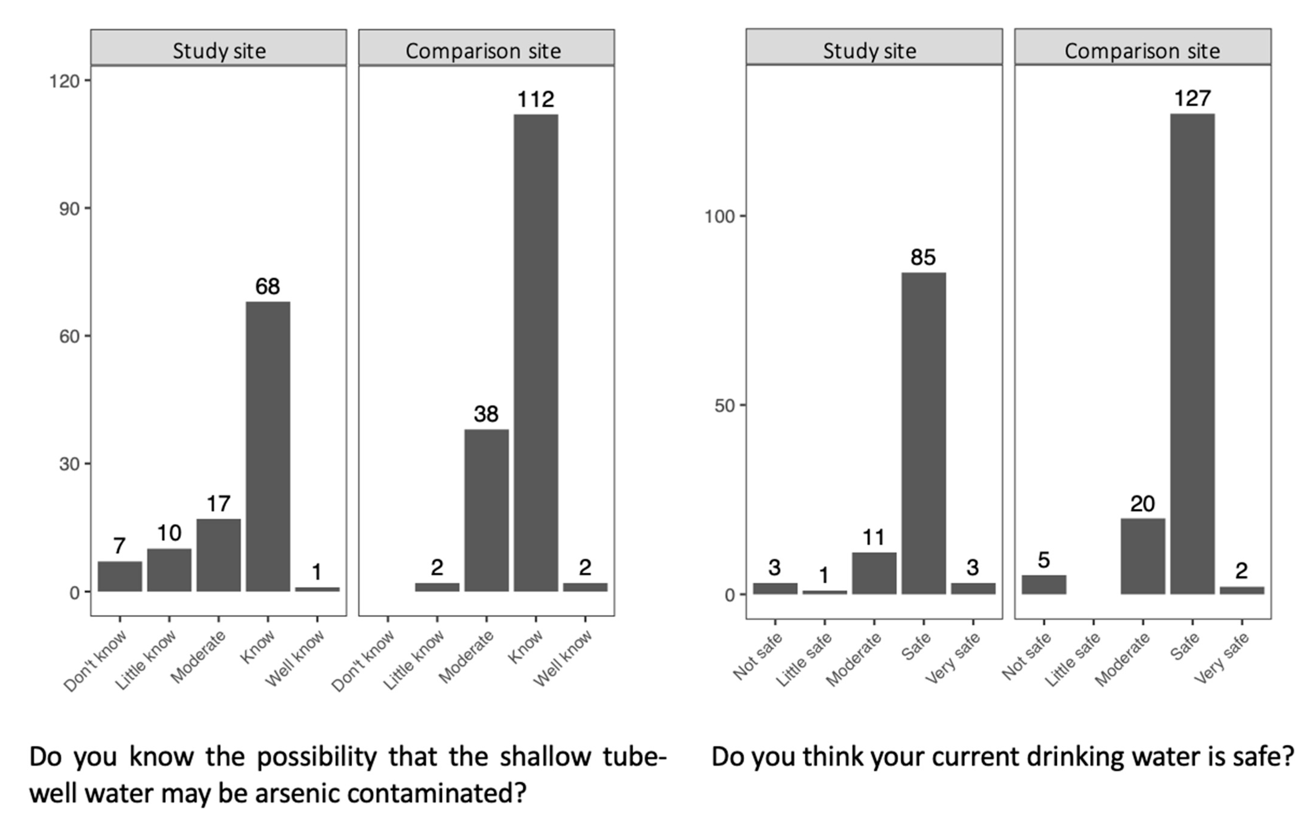 Ijerph 18 00259 g003