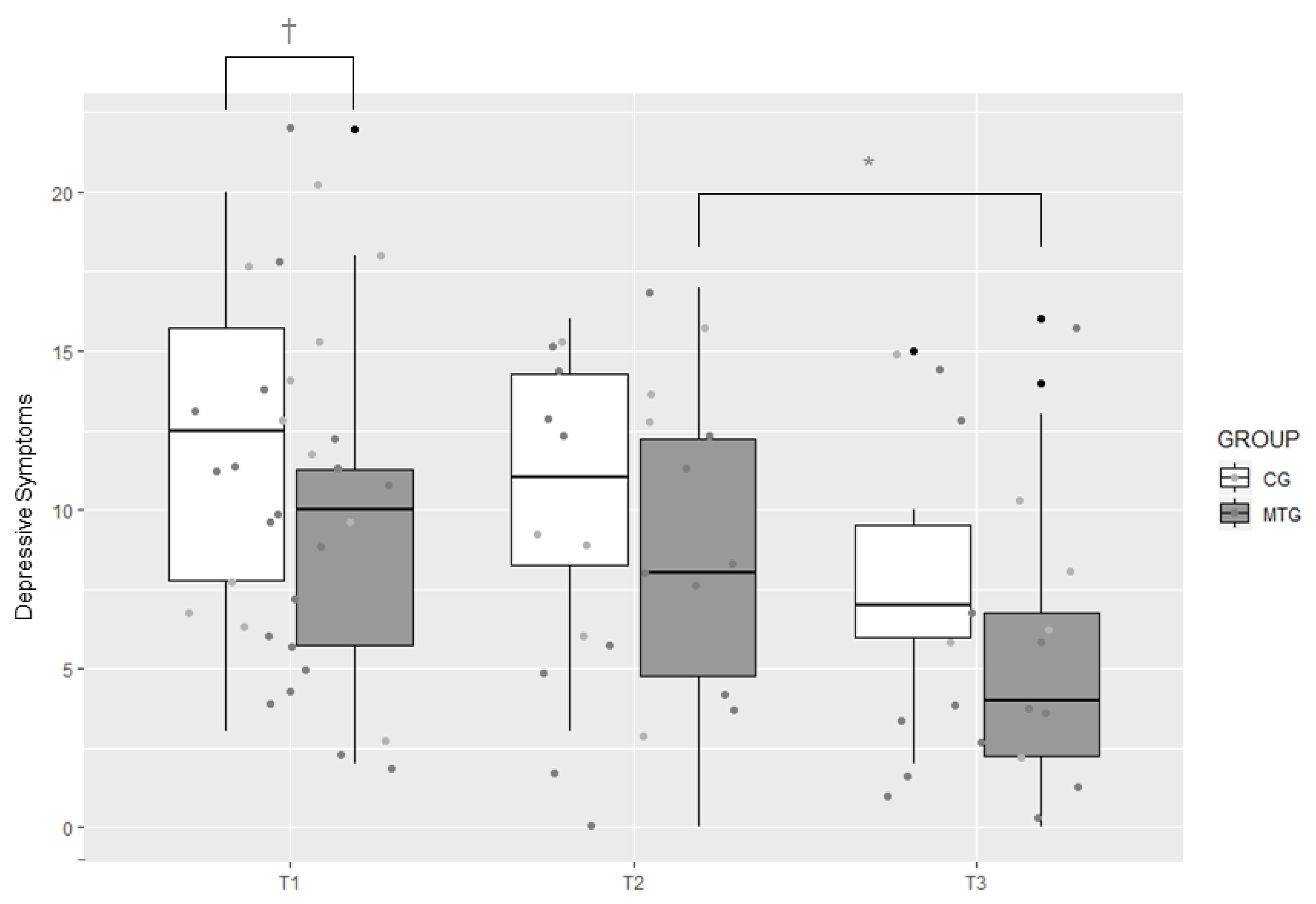 Ijerph 18 00265 g003 Ijerph 18 00265 g003