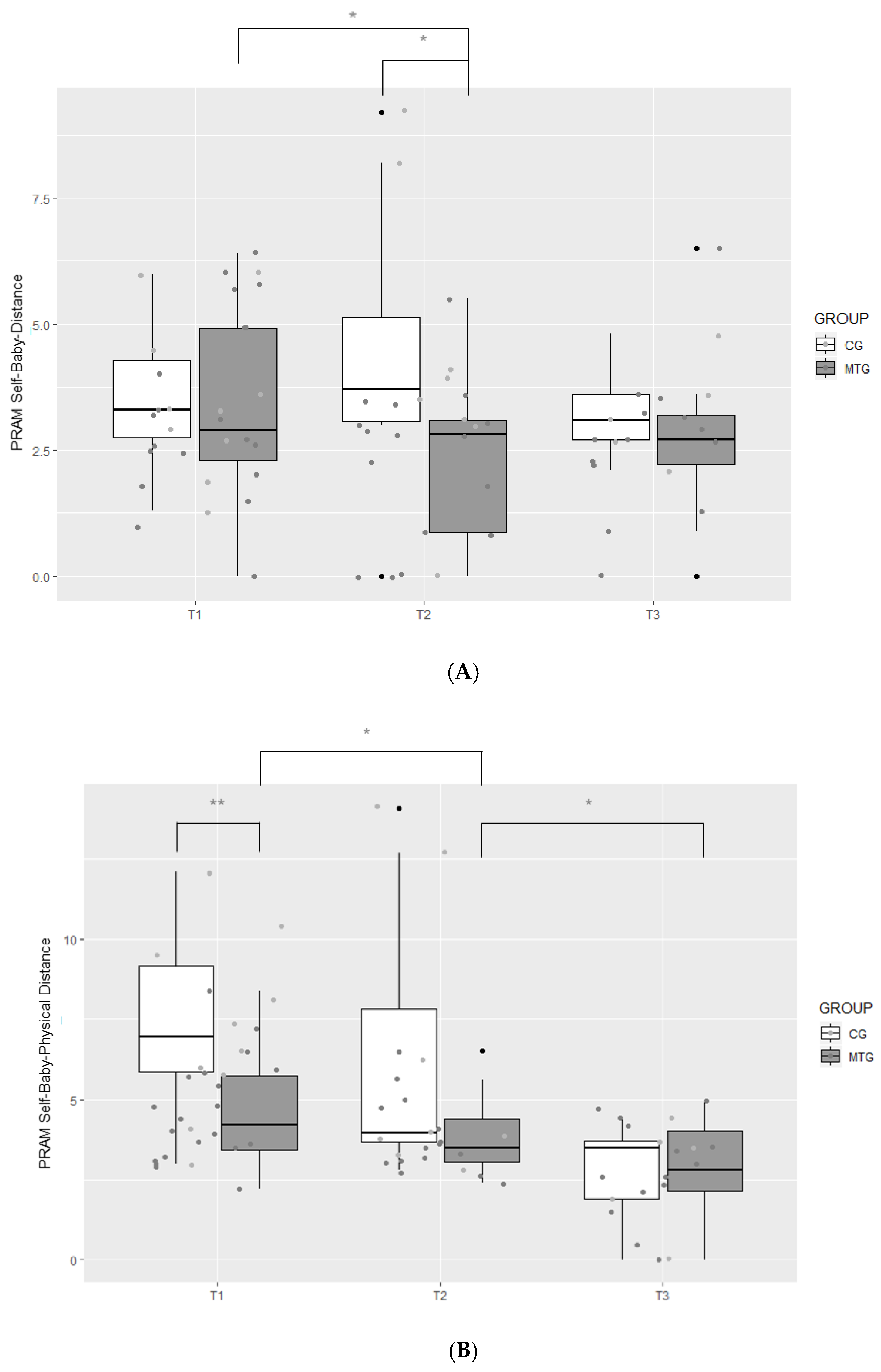 Ijerph 18 00265 g005 Ijerph 18 00265 g005