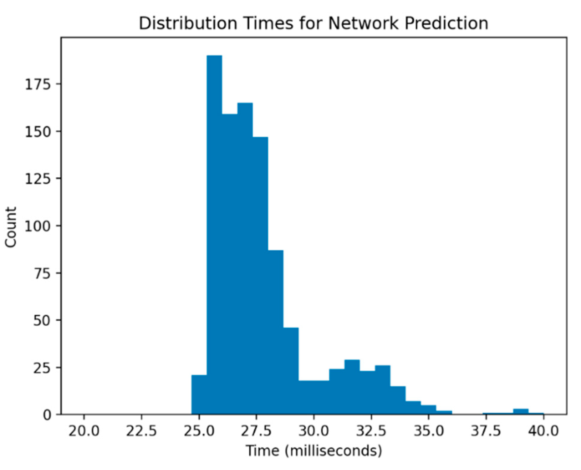 Ijerph 18 00268 g007 Ijerph 18 00268 g007