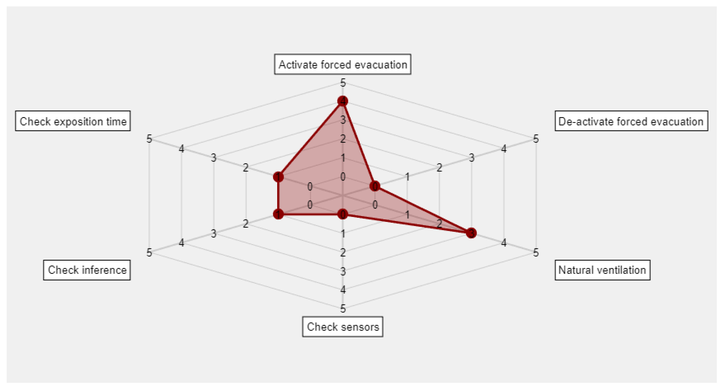 Ijerph 18 00269 g002 Ijerph 18 00269 g002