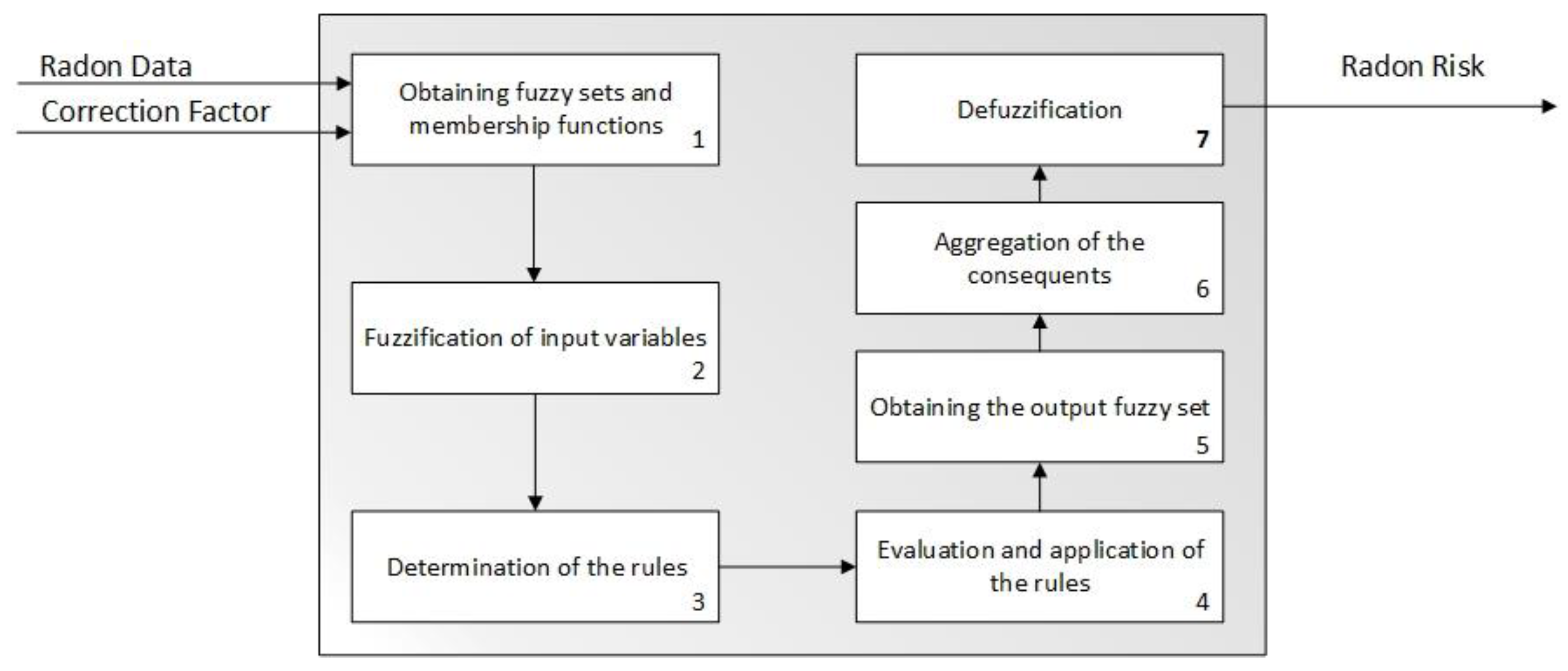 Ijerph 18 00269 g004 Ijerph 18 00269 g004