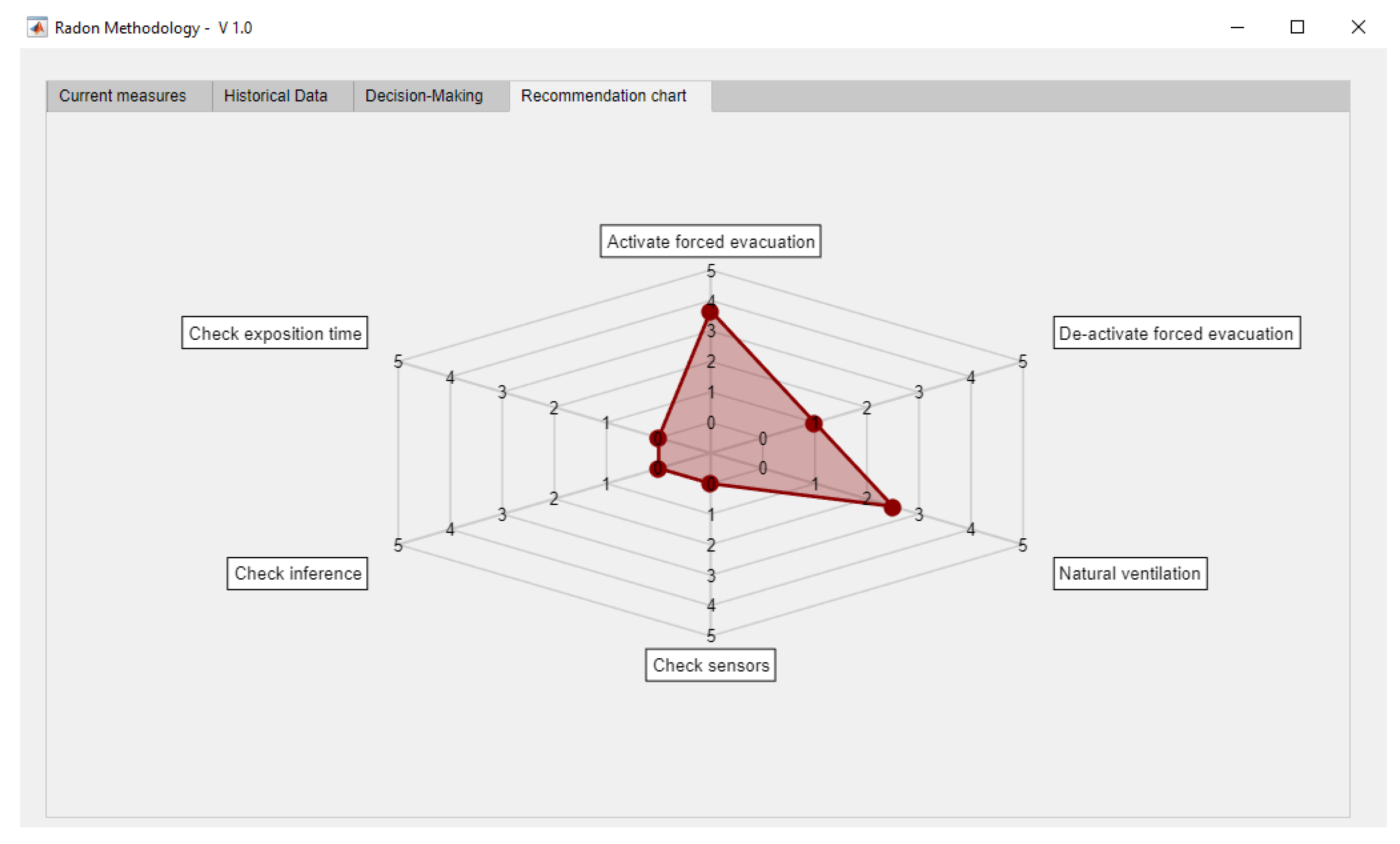 Ijerph 18 00269 g010 Ijerph 18 00269 g010