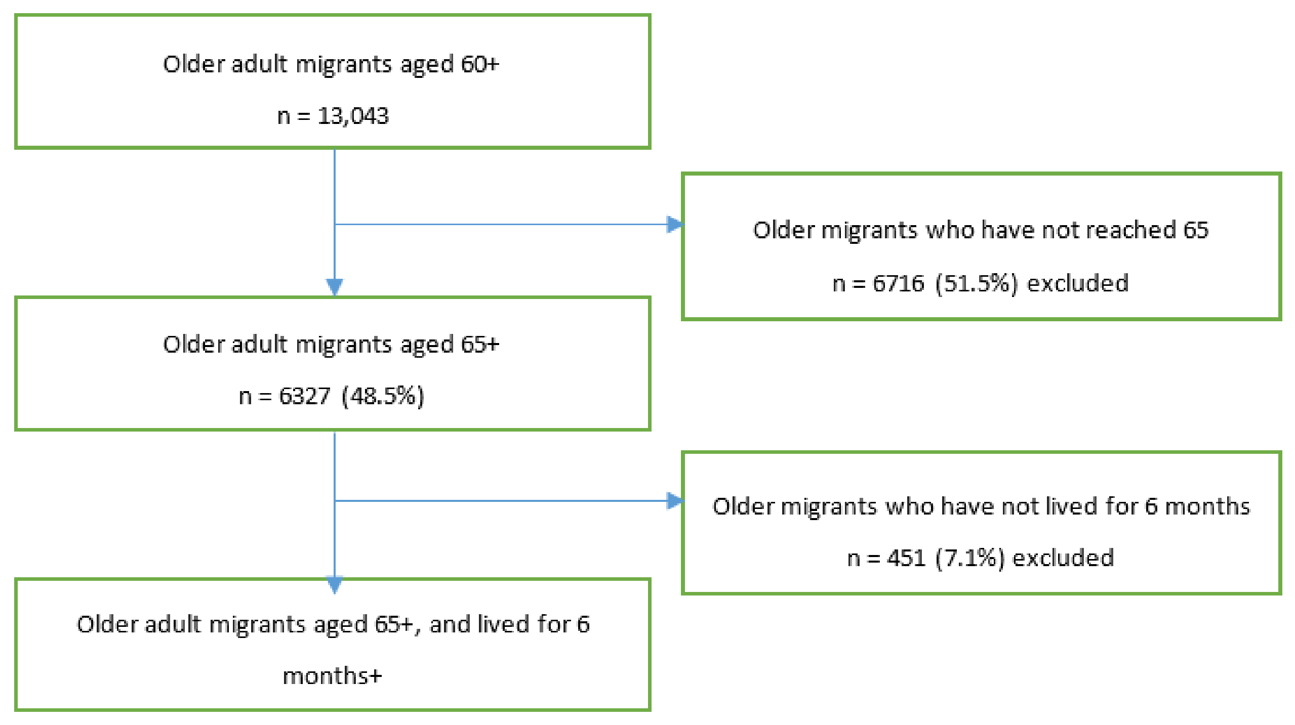 Ijerph 18 00270 g001 Ijerph 18 00270 g001