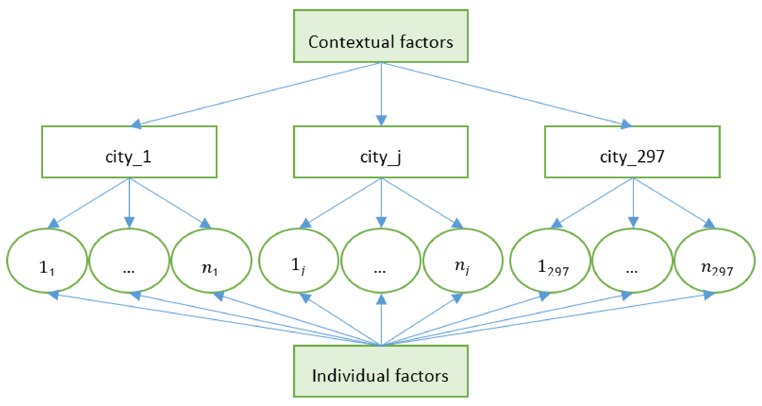 Ijerph 18 00270 g003 Ijerph 18 00270 g003