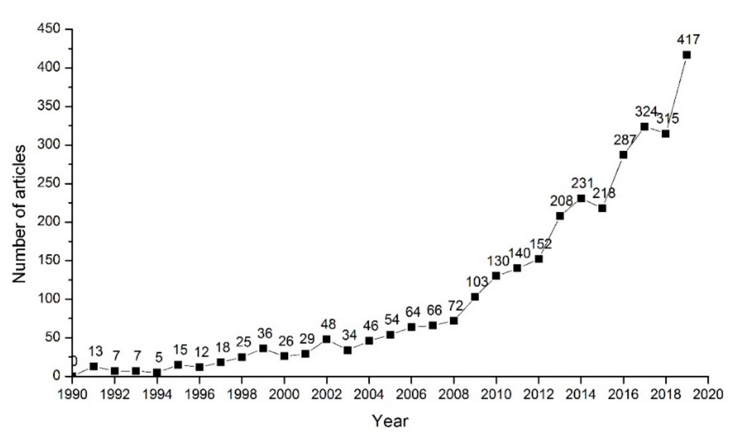 Ijerph 18 00273 g001