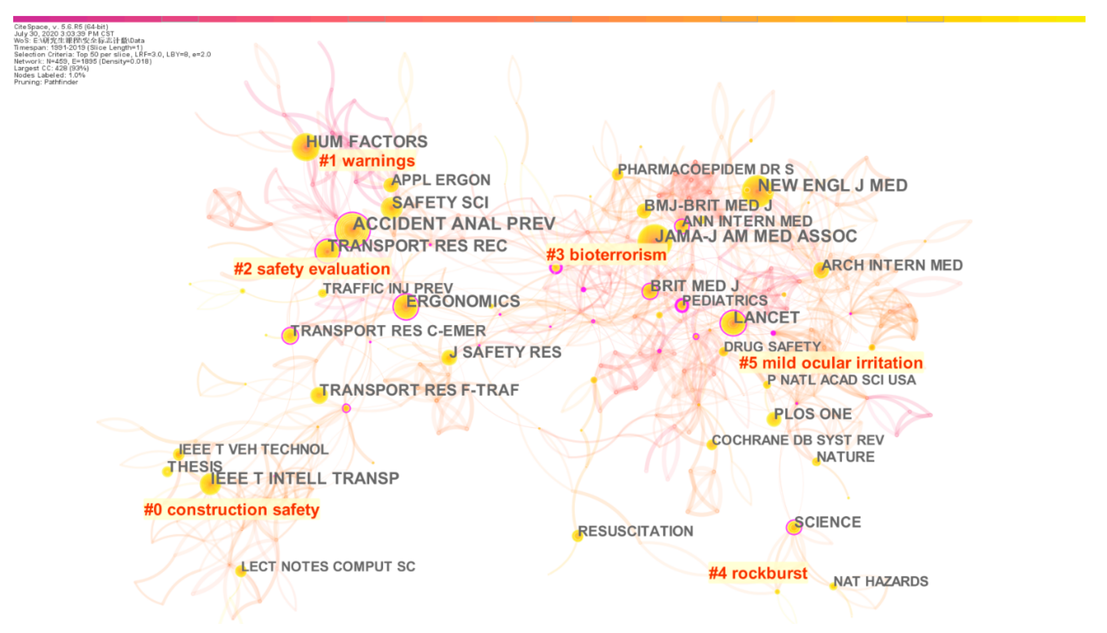 Ijerph 18 00273 g005