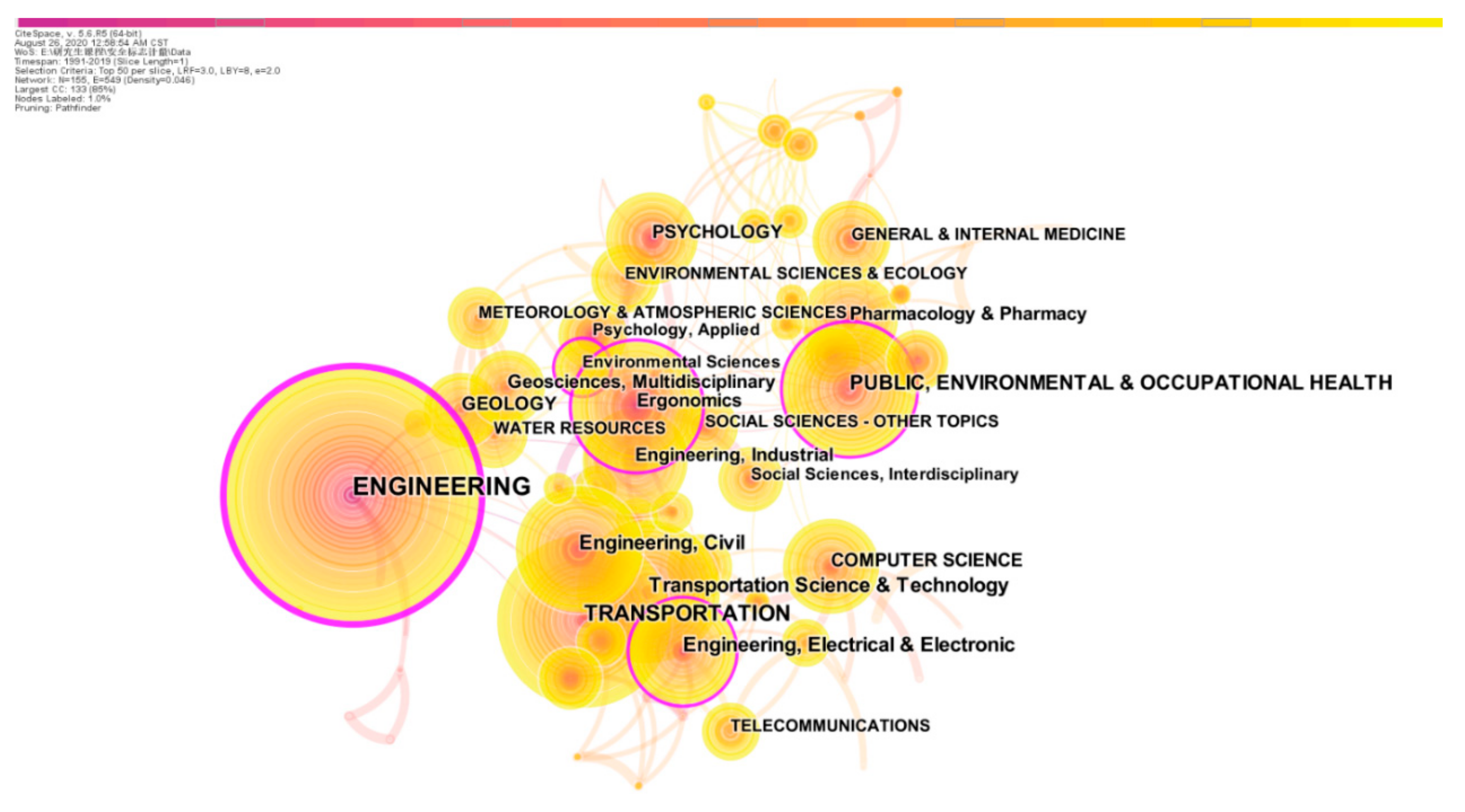 Ijerph 18 00273 g006