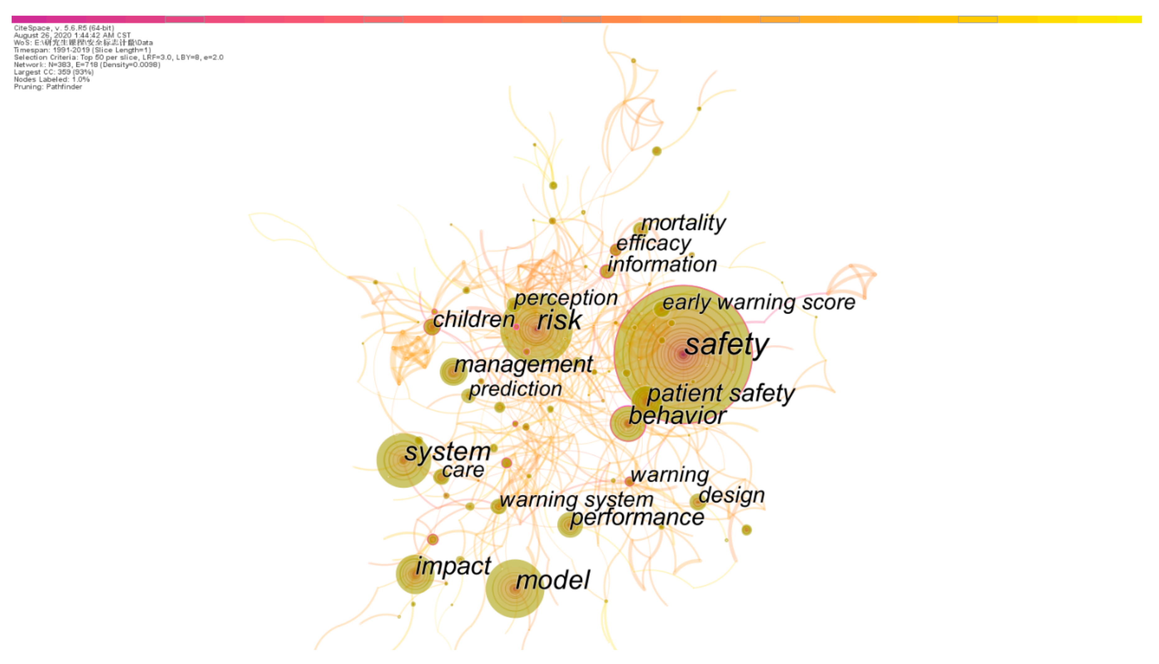 Ijerph 18 00273 g007