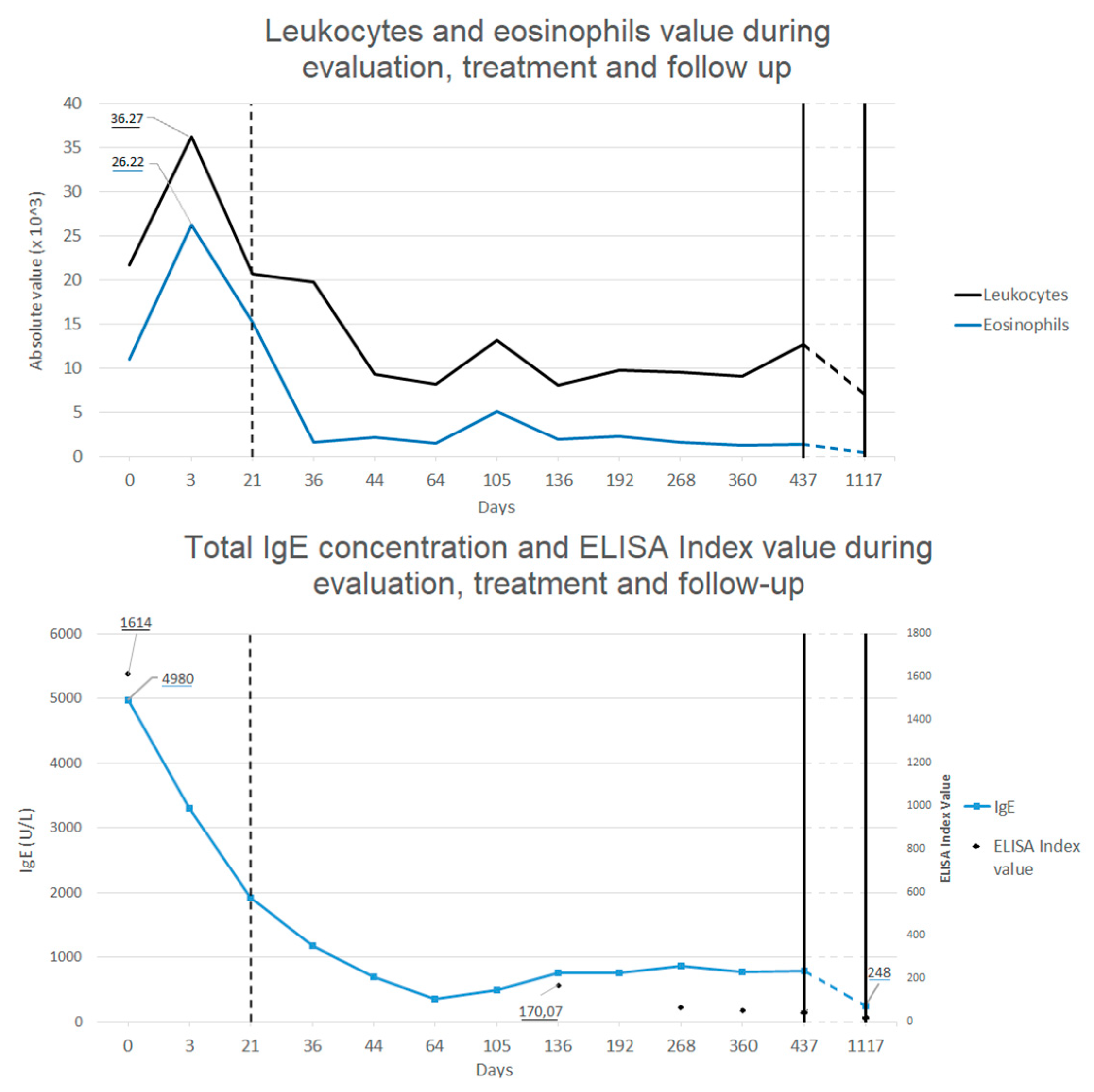 Ijerph 18 00283 g003