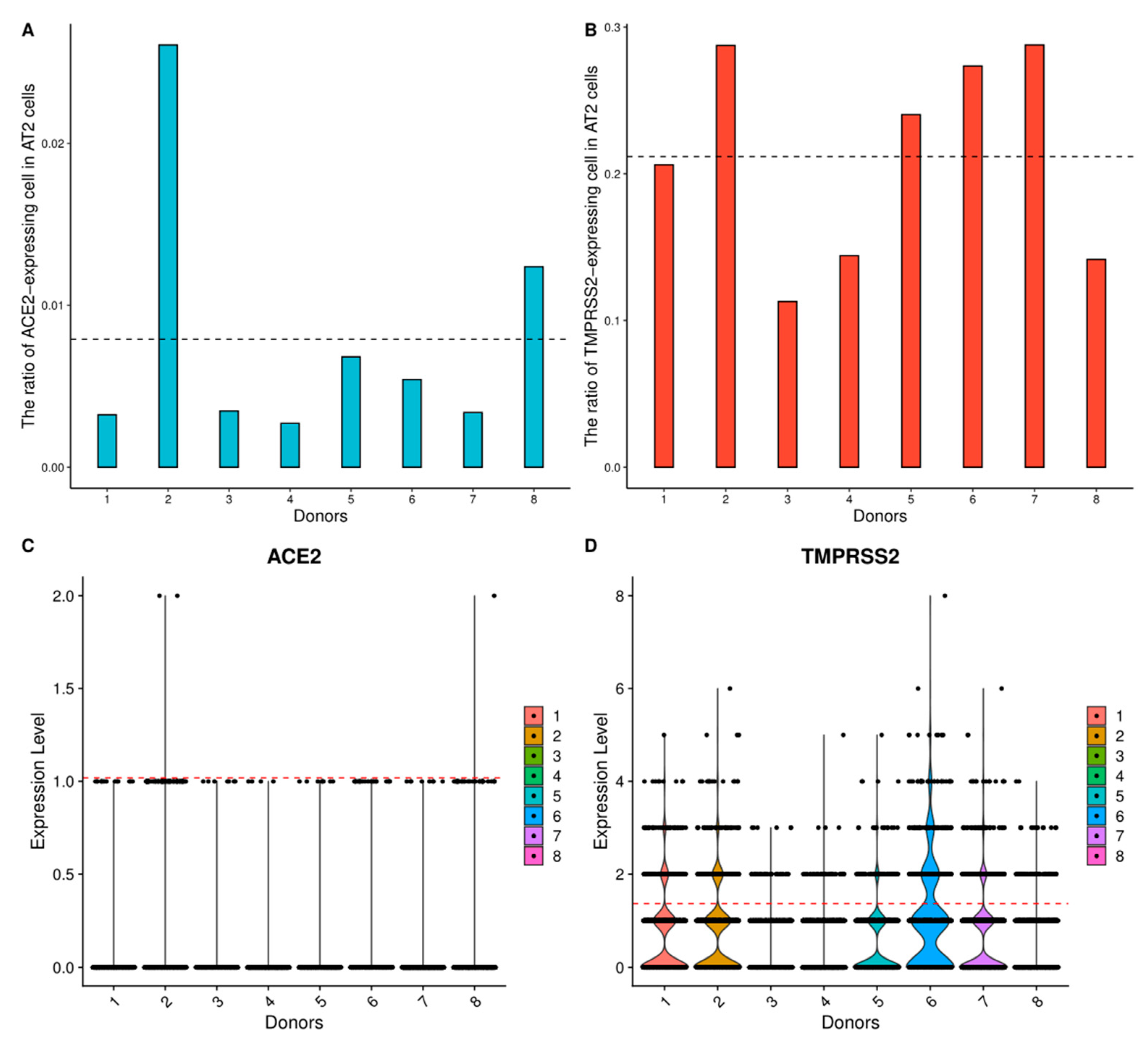 Ijerph 18 00284 g001 Ijerph 18 00284 g001