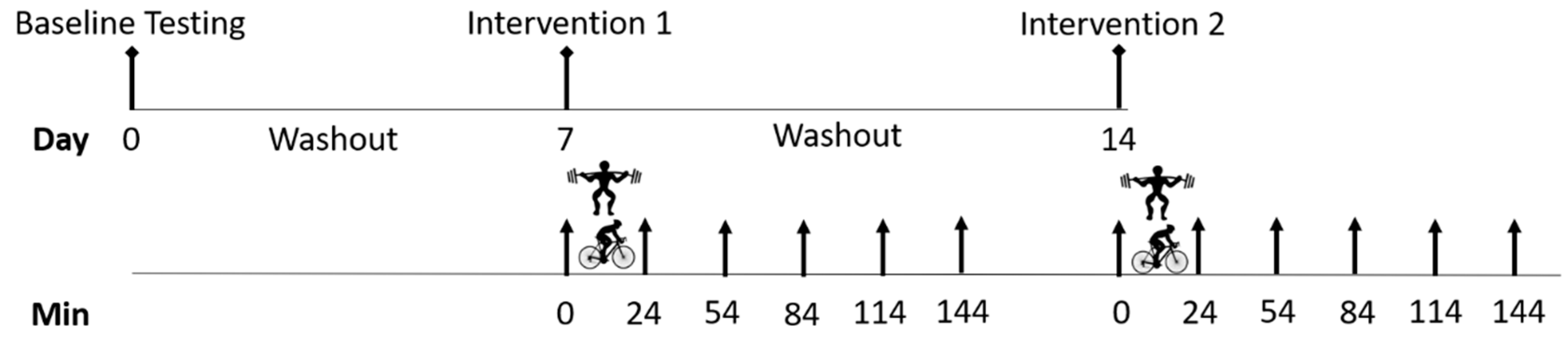 Ijerph 18 00287 g001