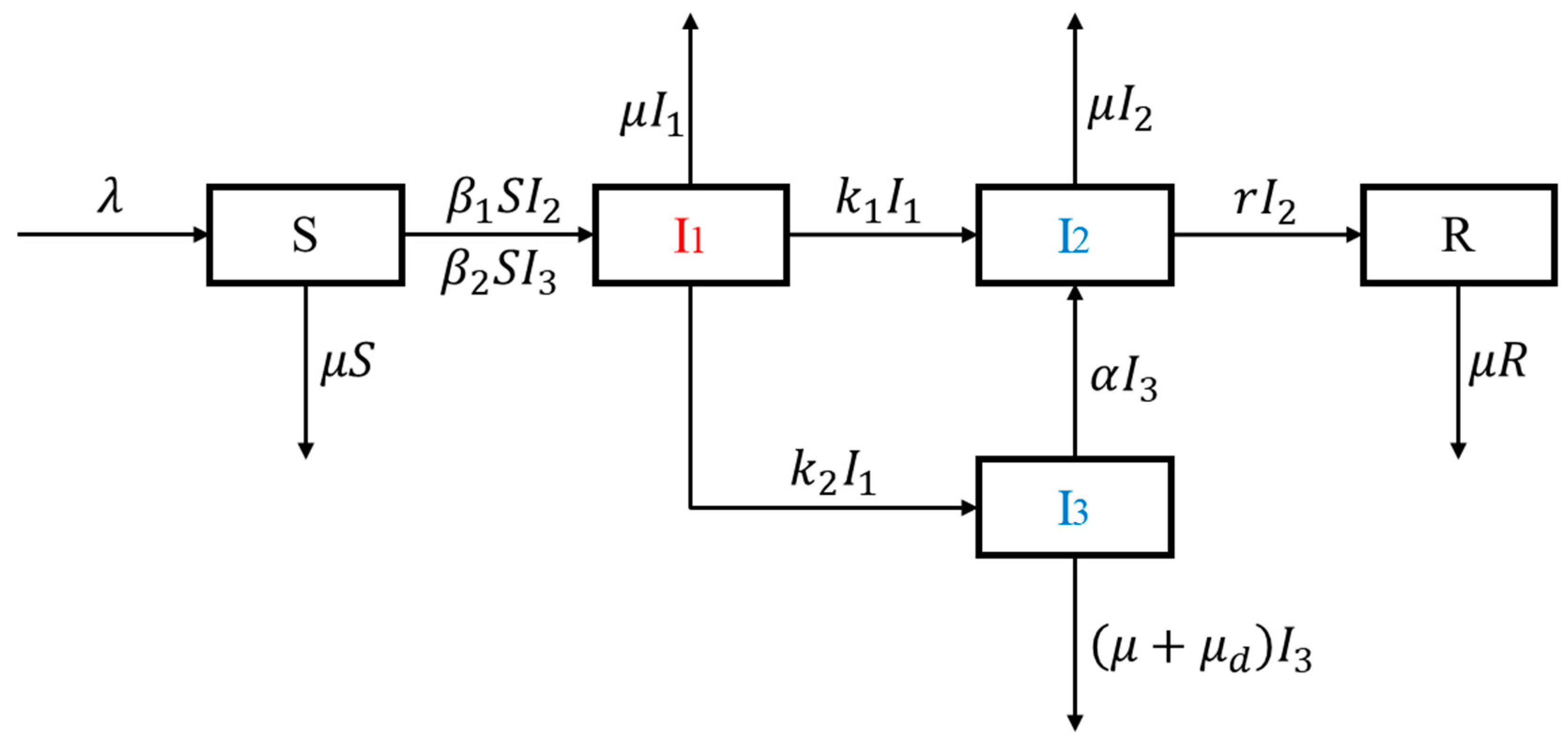 Ijerph 18 00288 g001