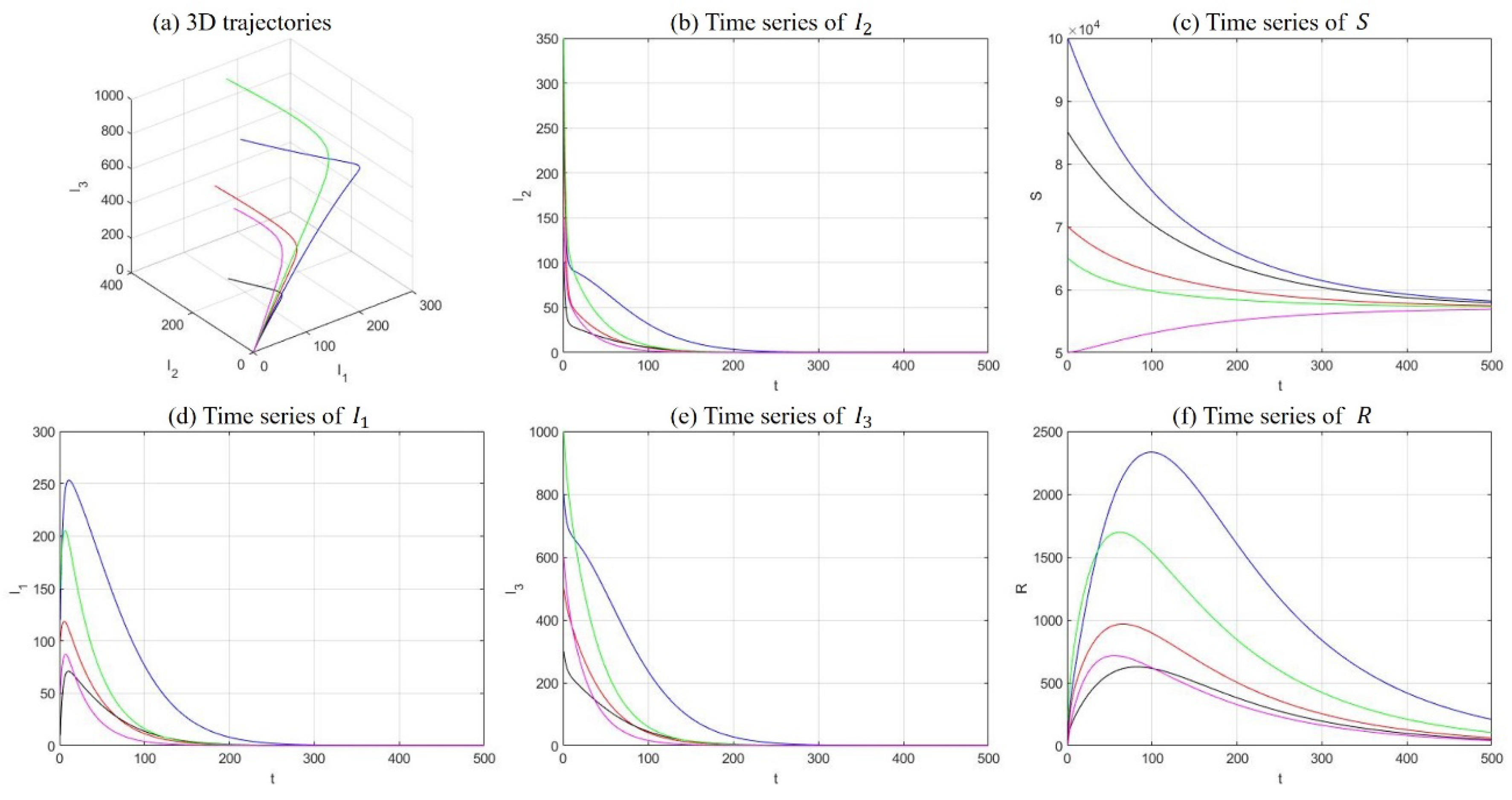 Ijerph 18 00288 g005