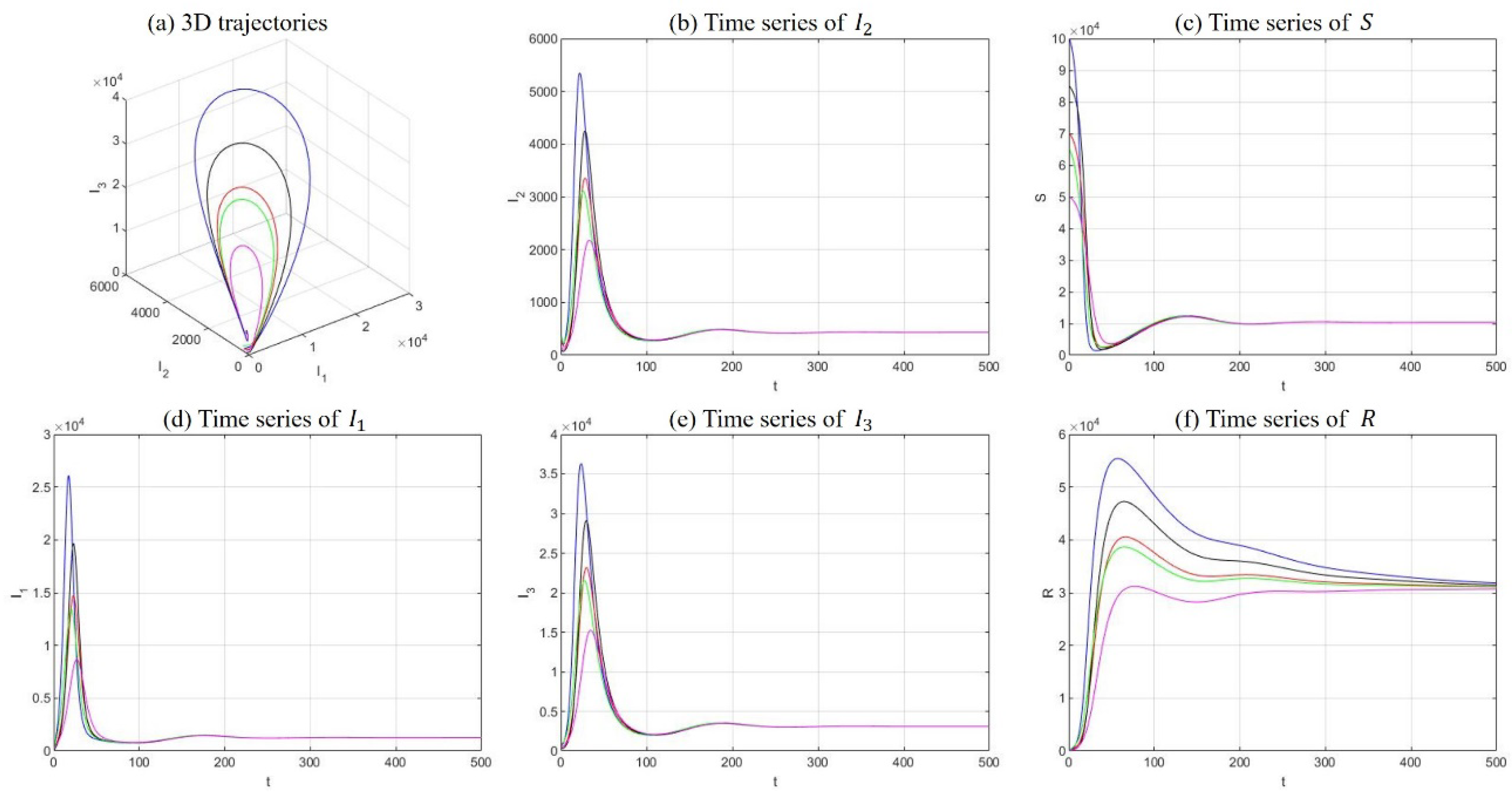 Ijerph 18 00288 g006