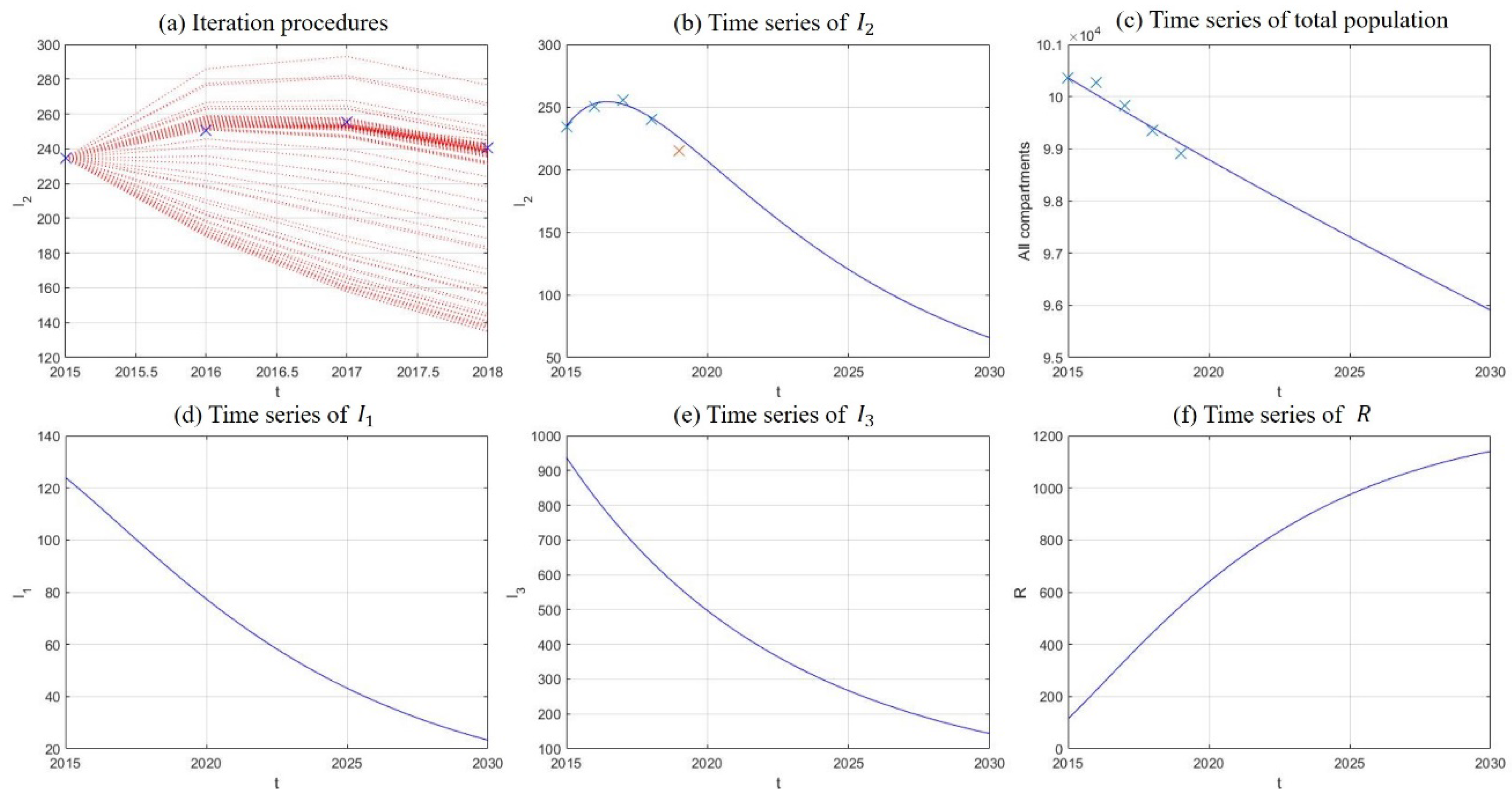 Ijerph 18 00288 g007
