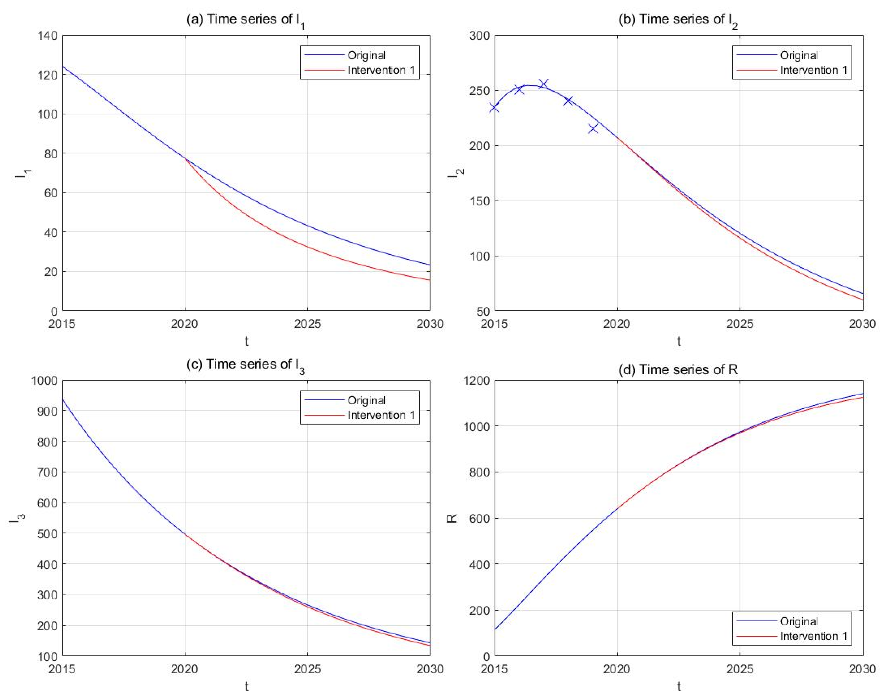 Ijerph 18 00288 g009