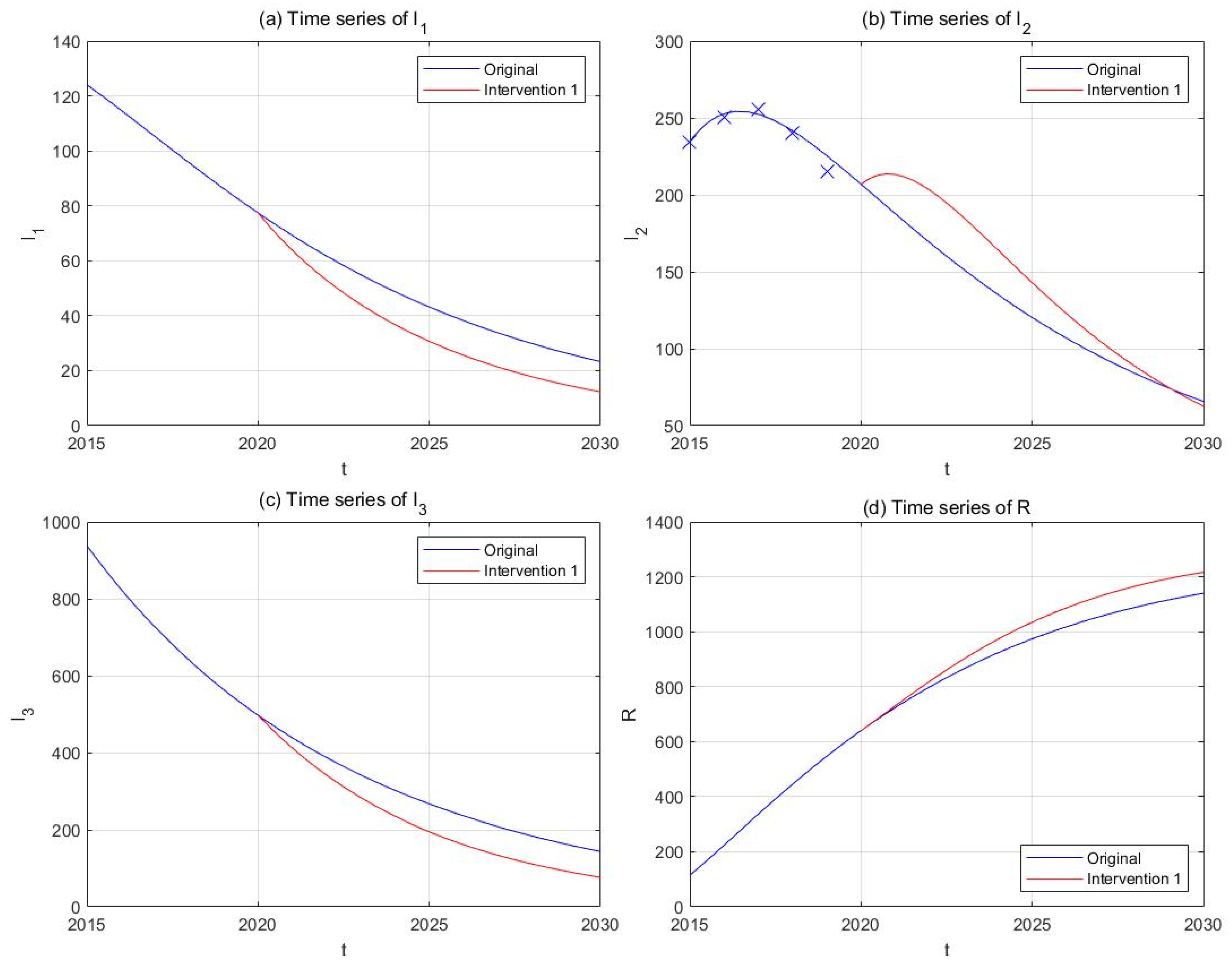 Ijerph 18 00288 g011