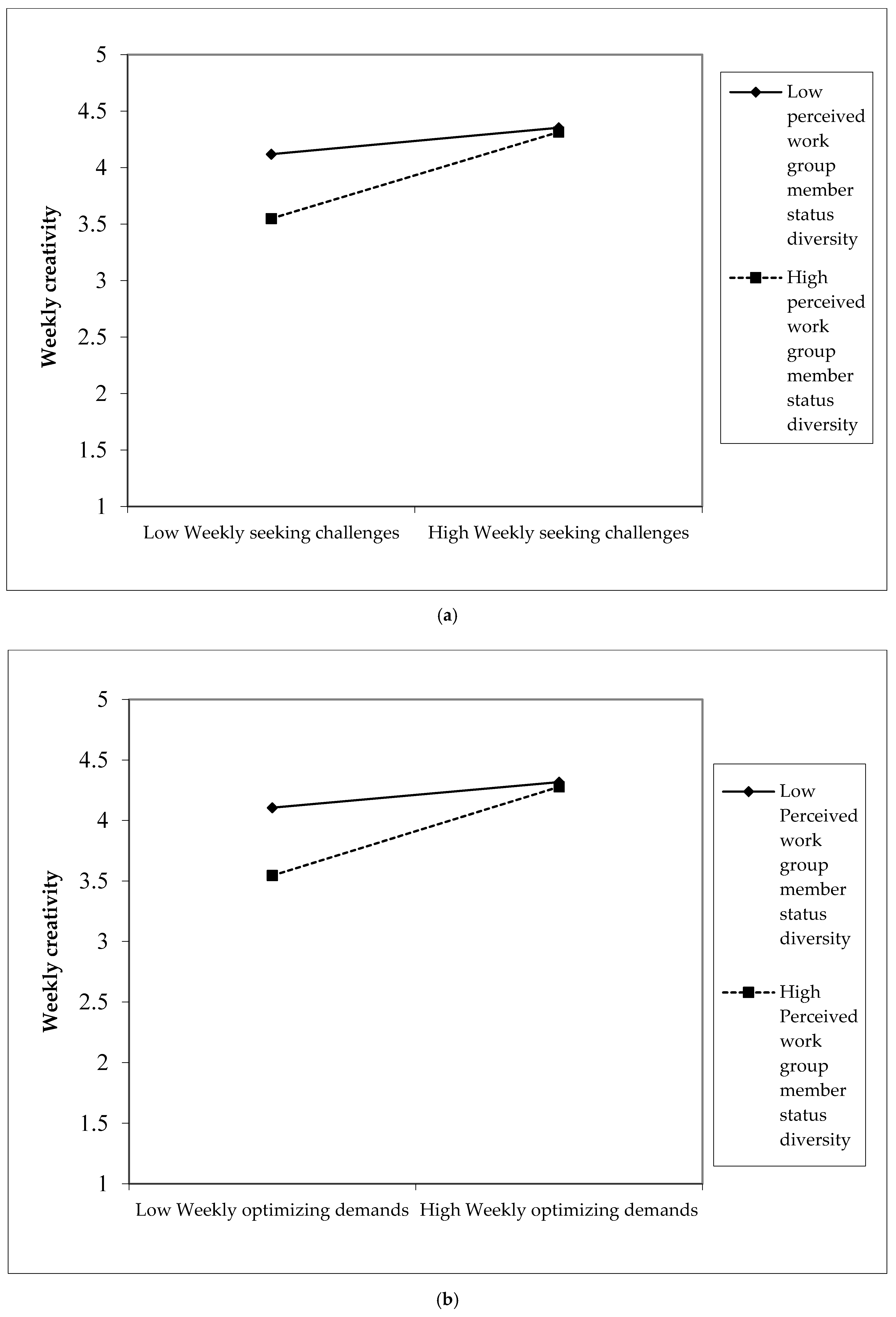 Ijerph 18 00291 g002